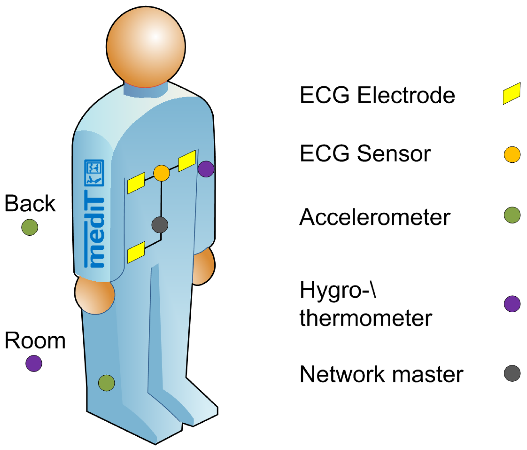 Sensors 13 00898f7