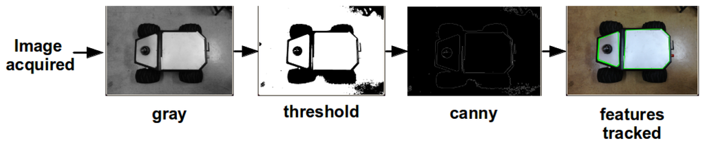 Sensors 13 01247f3 1024
