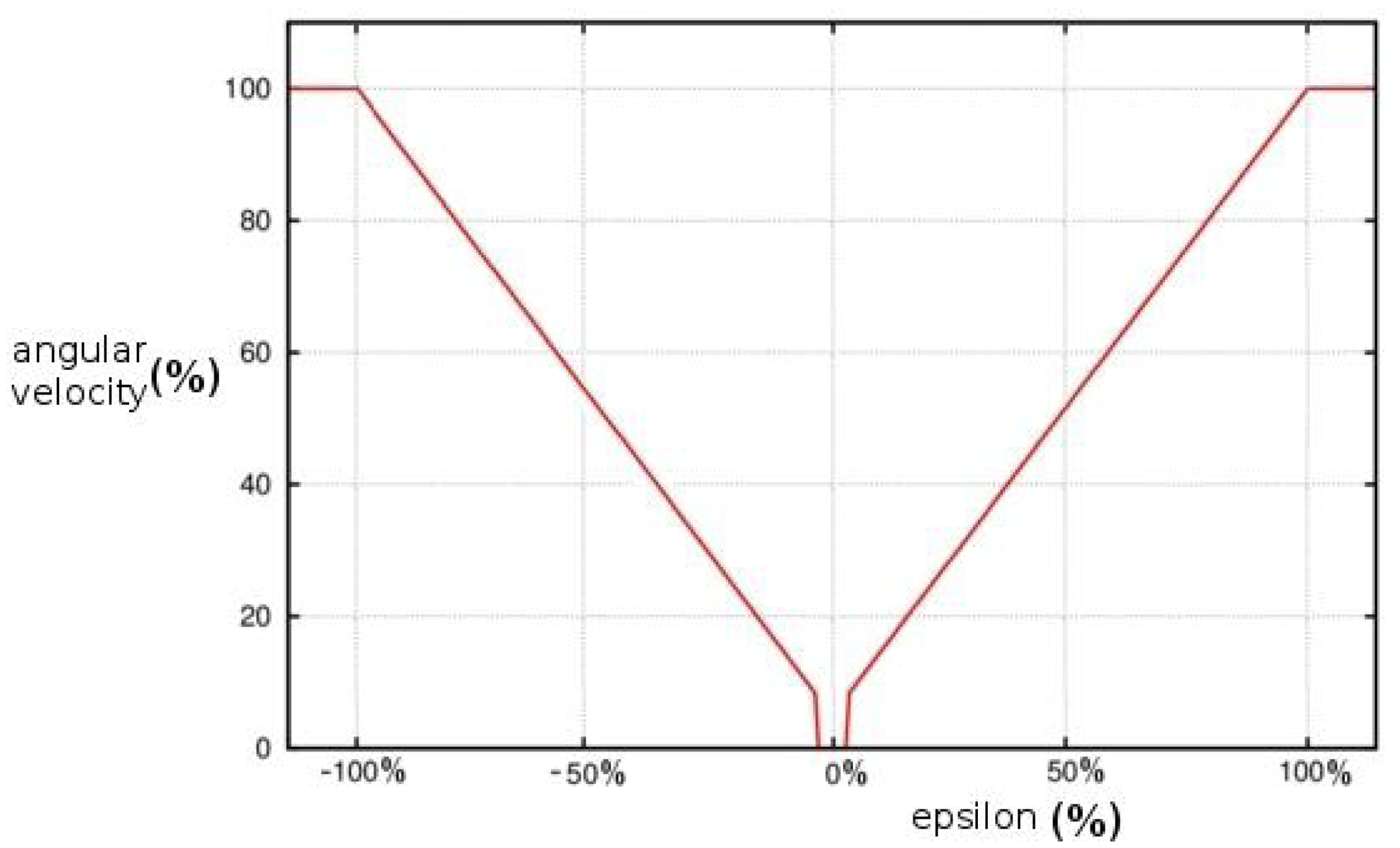 Sensors 13 01268f7