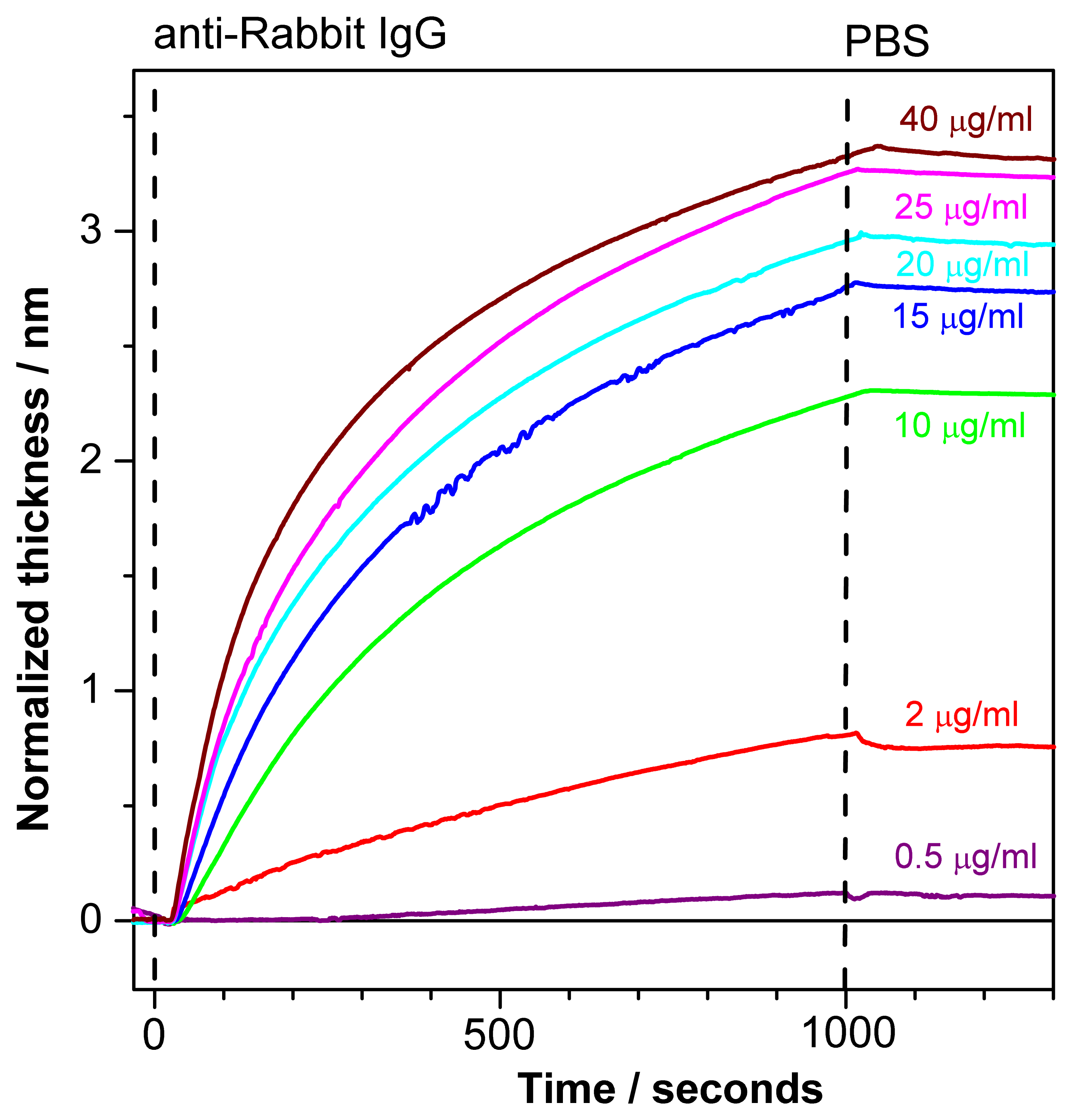 Sensors 13 02566f7 1024