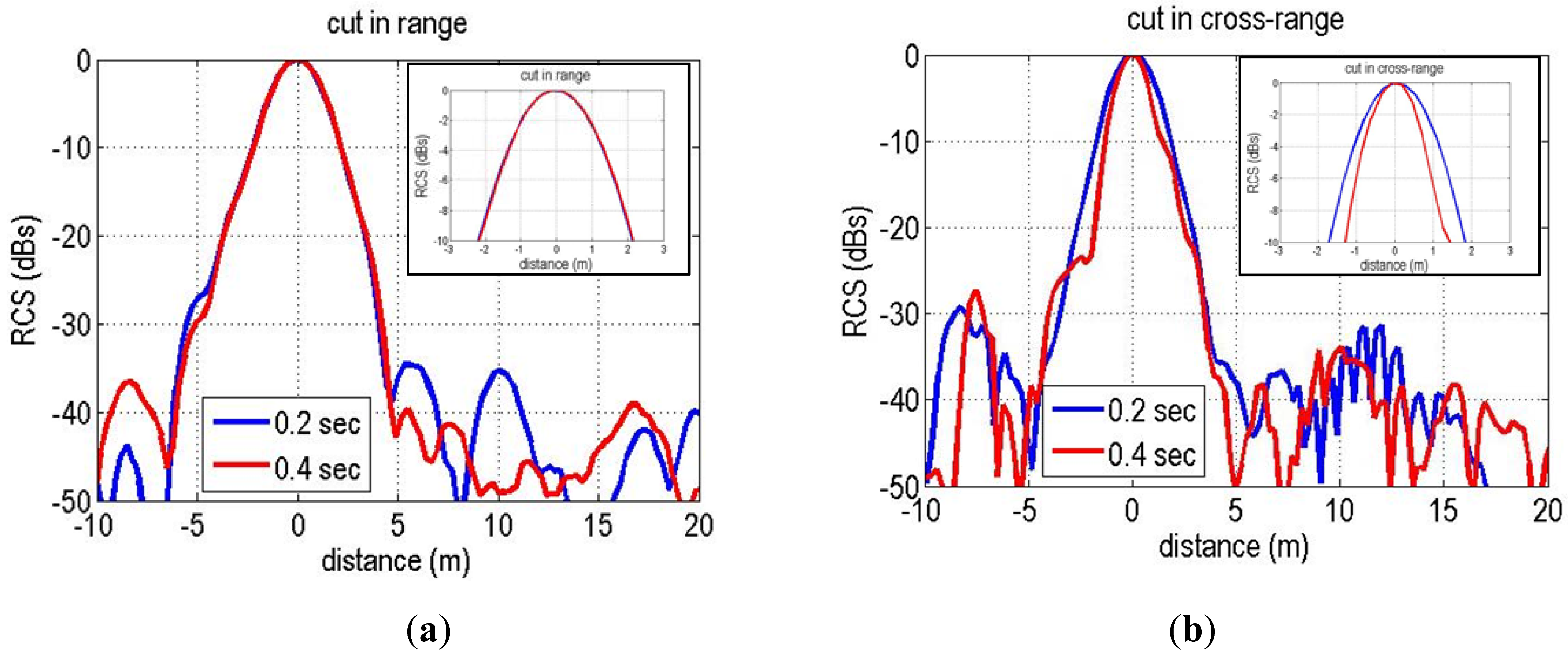 Sensors 13 03204f9 1024