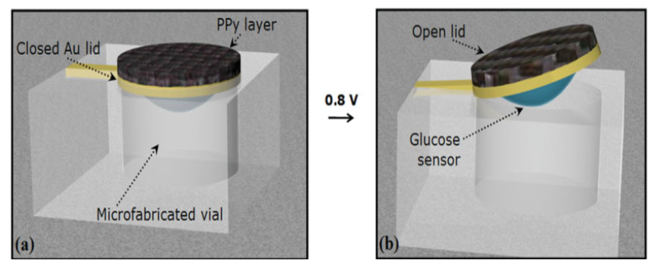 Sensors 13 07680f14 1024