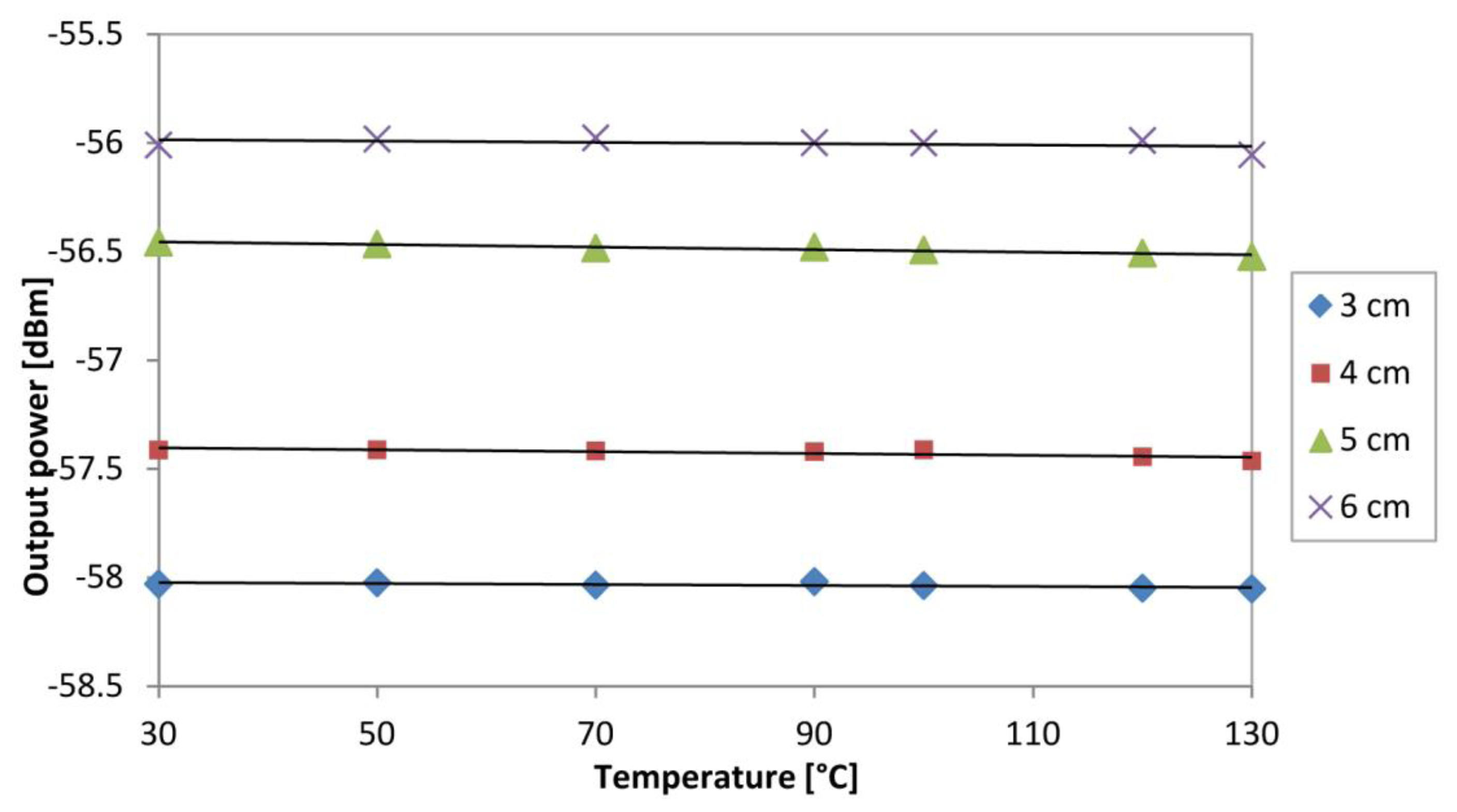 Sensors 13 09536f10 1024