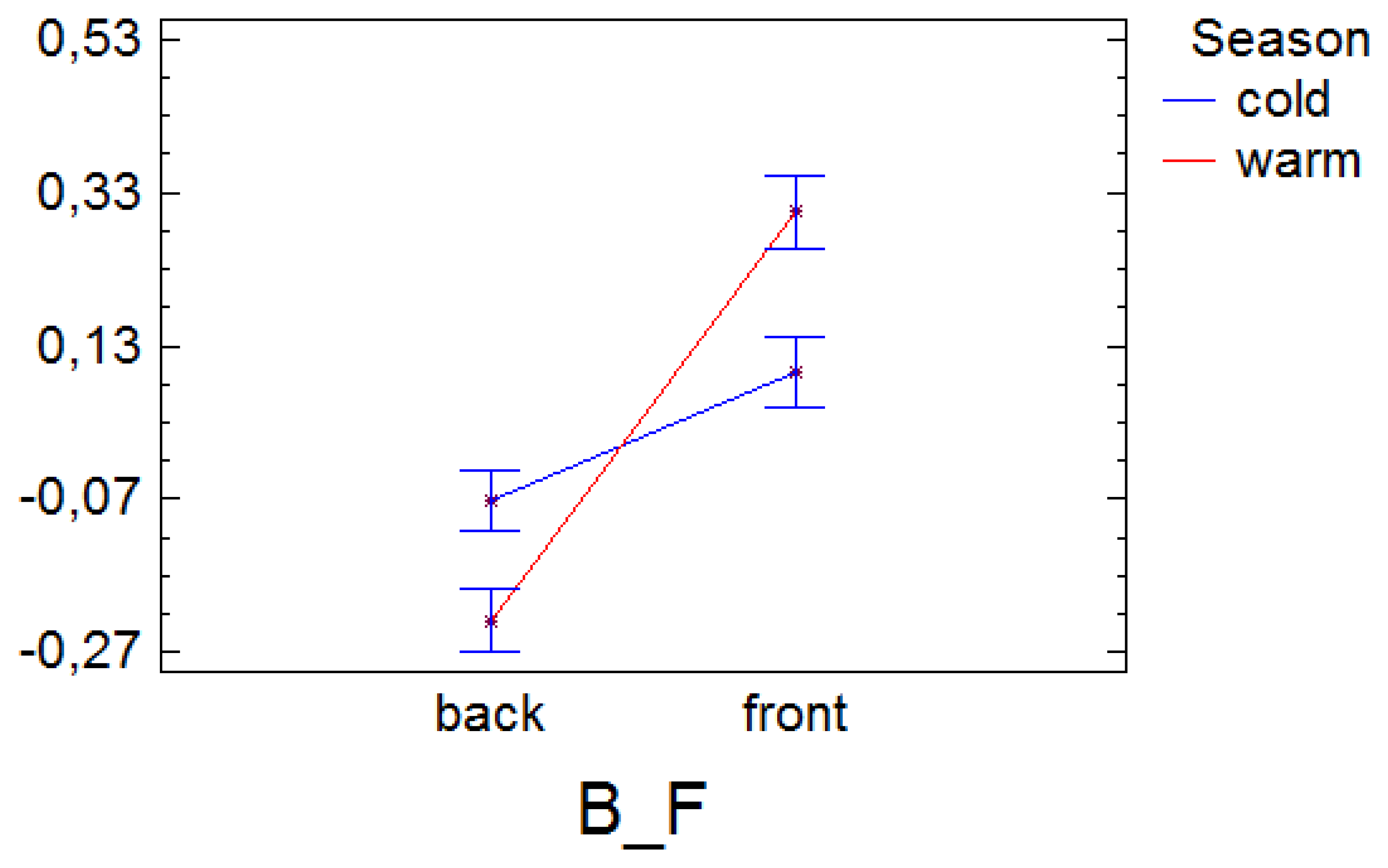 Sensors 13 11407f3 1024