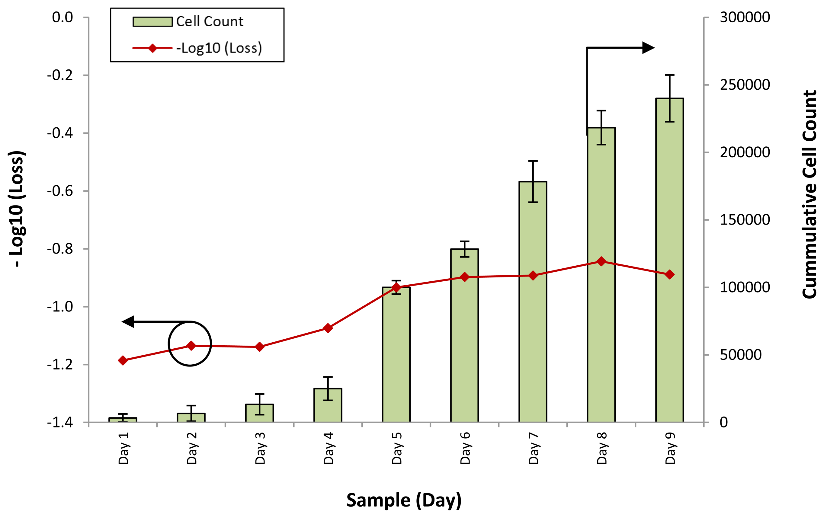 Sensors 13 13276f3 1024