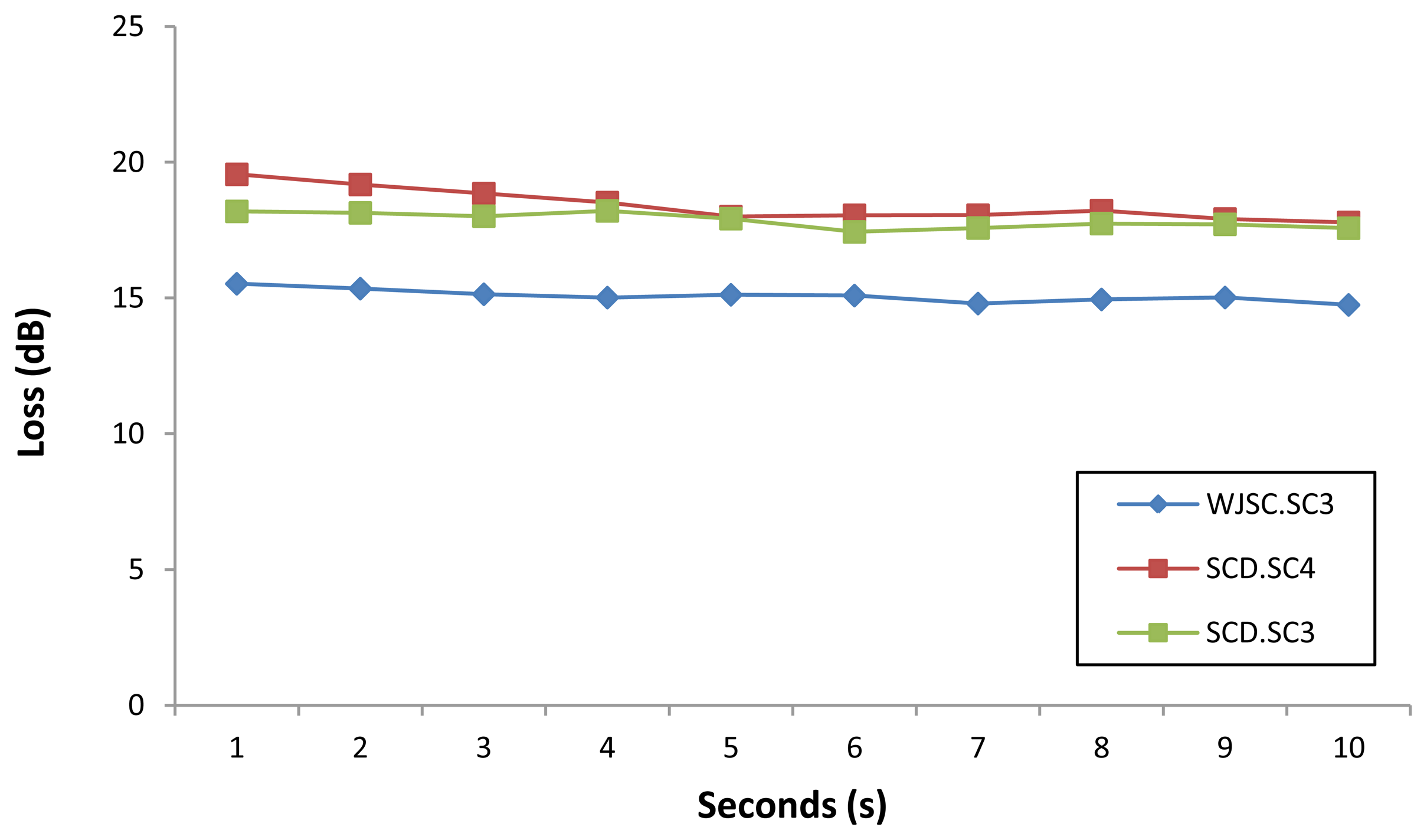 Sensors 13 13276f7 1024
