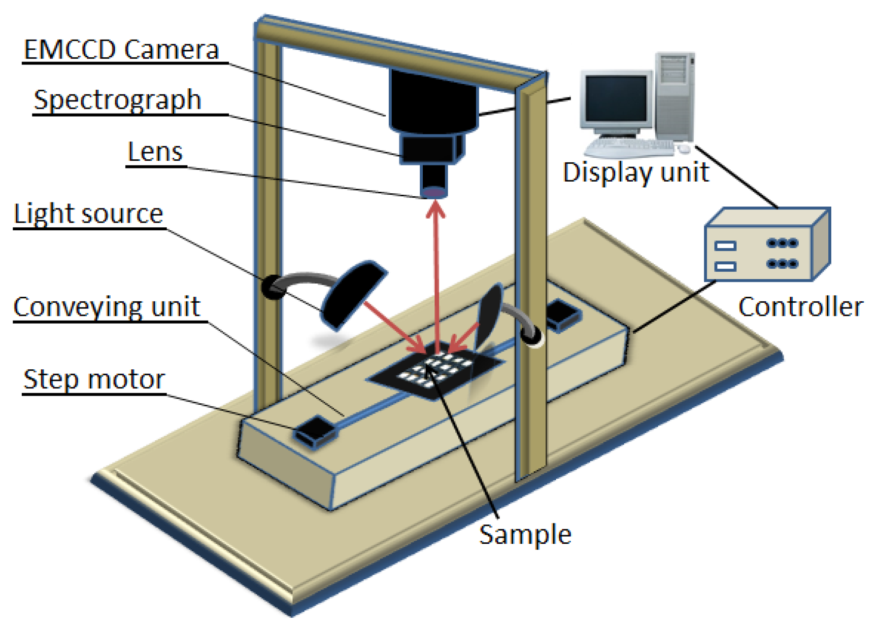 Sensors 13 13289f1 1024