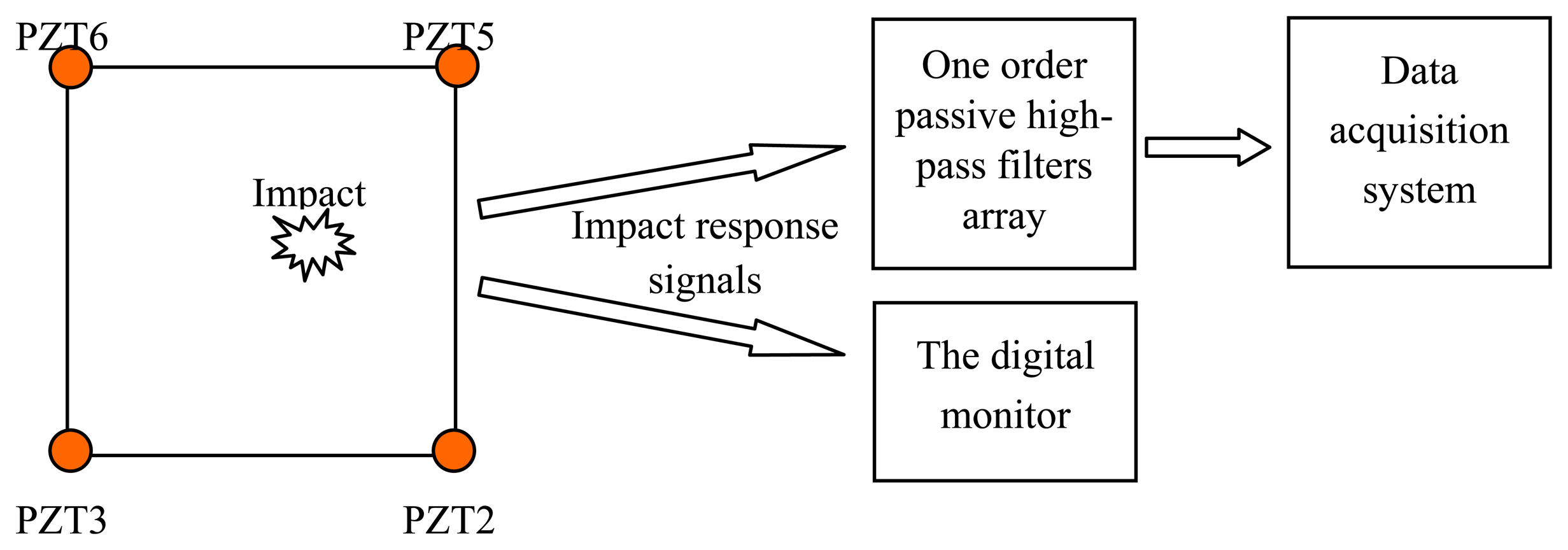 Sensors 13 13356f4 1024