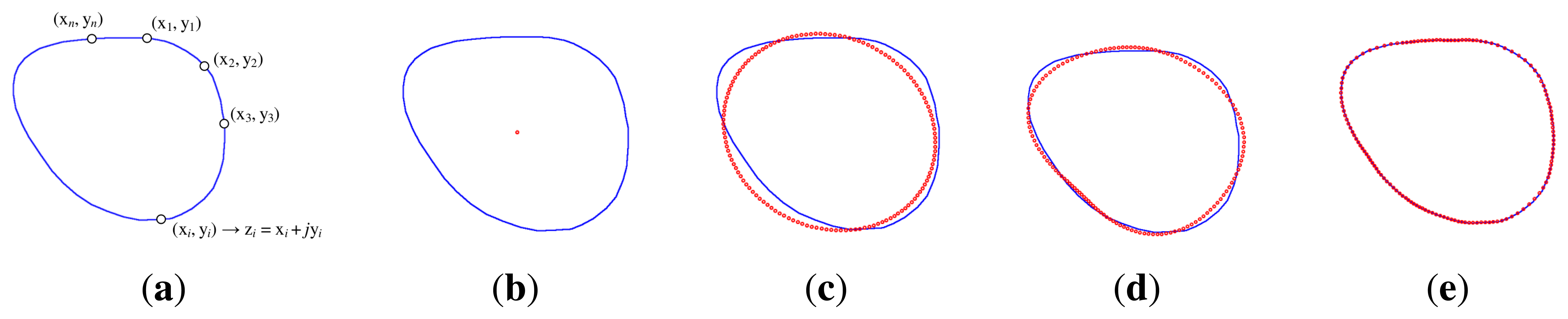 Sensors 13 13638f2 1024