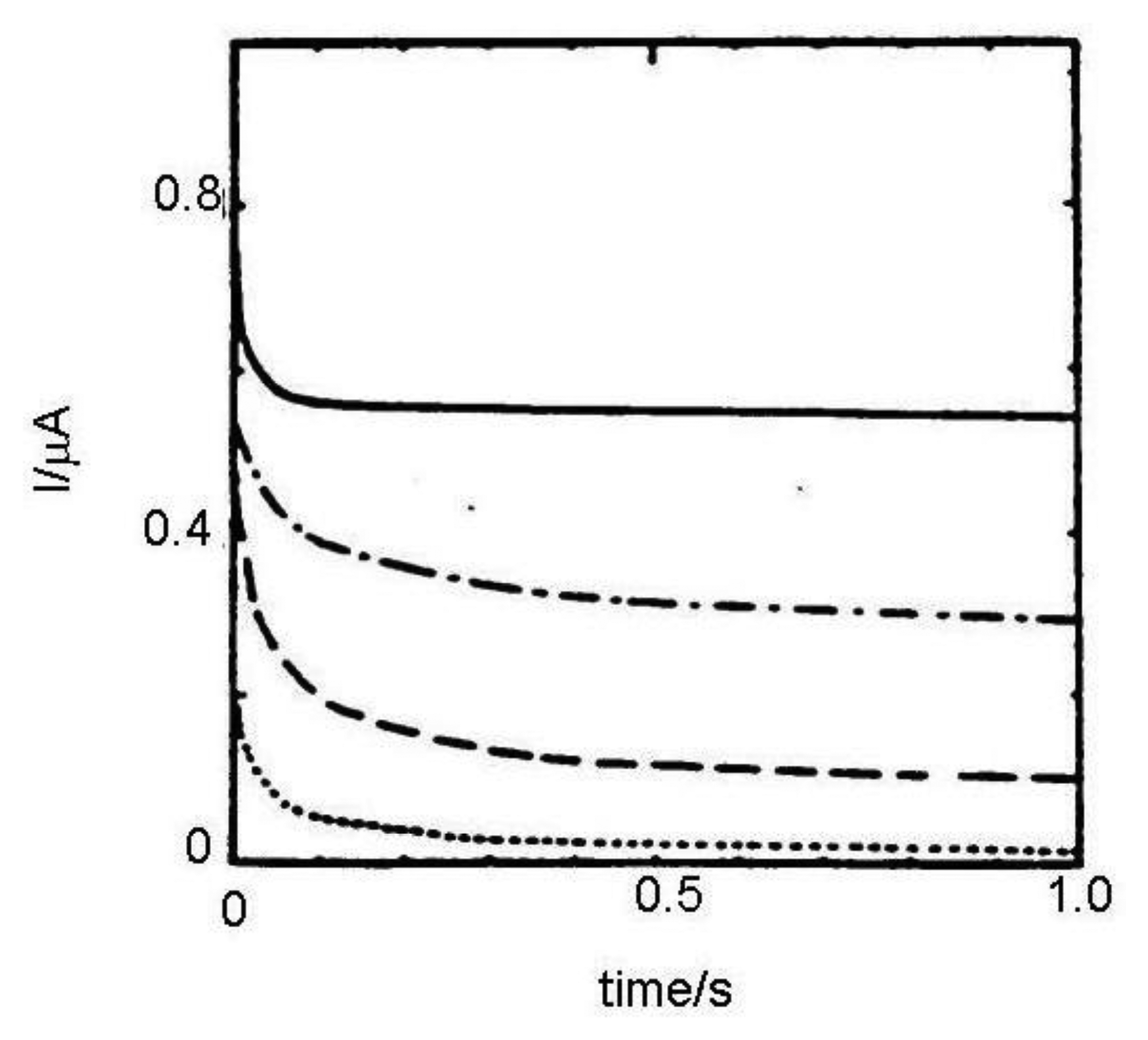 Sensors 13 13659f2 1024