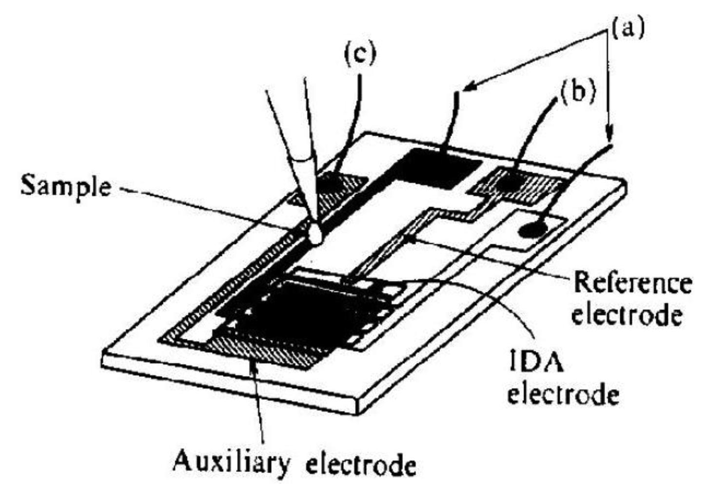 Sensors 13 13659f9 1024