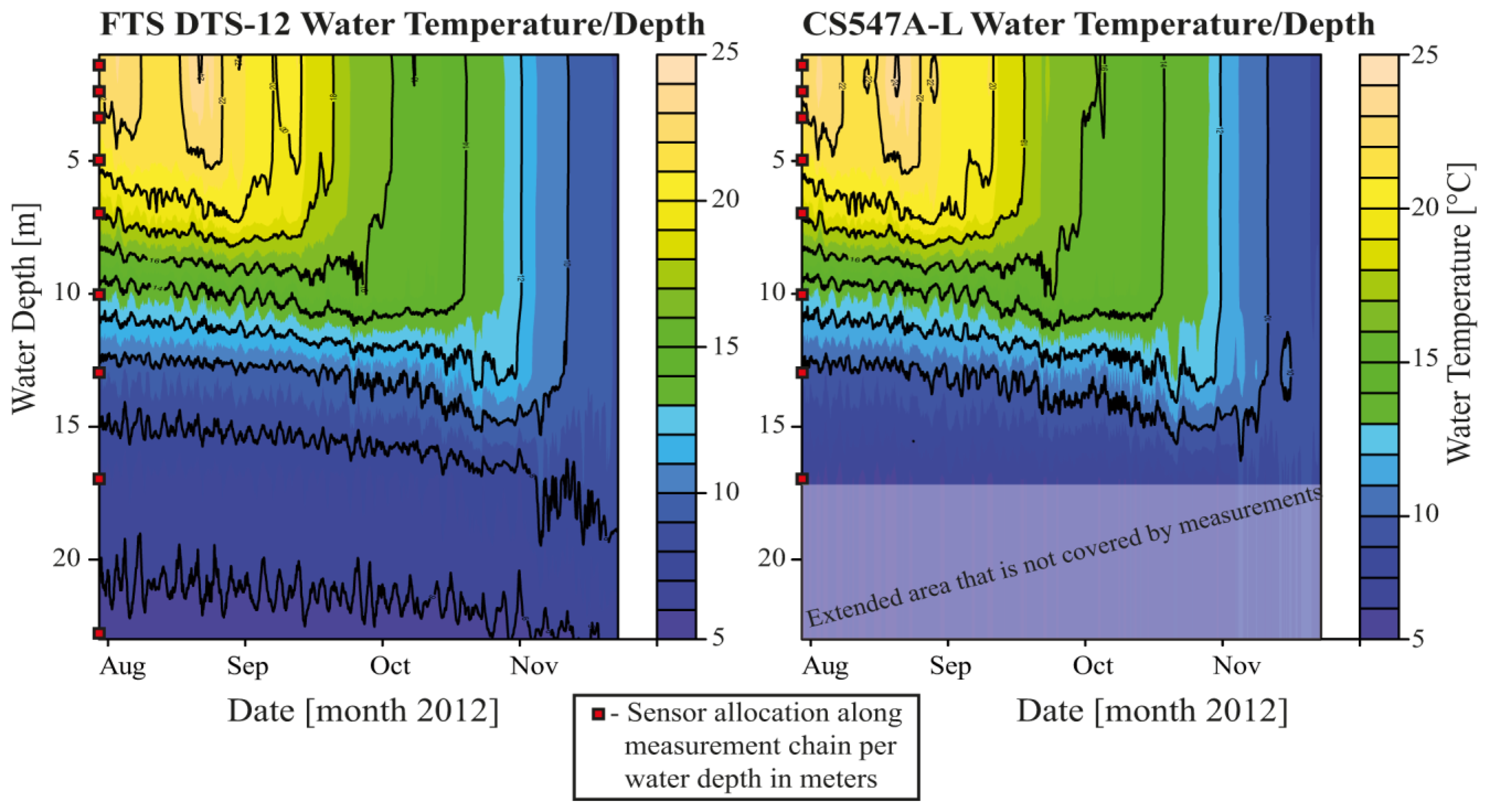 Sensors 13 13779f5 1024