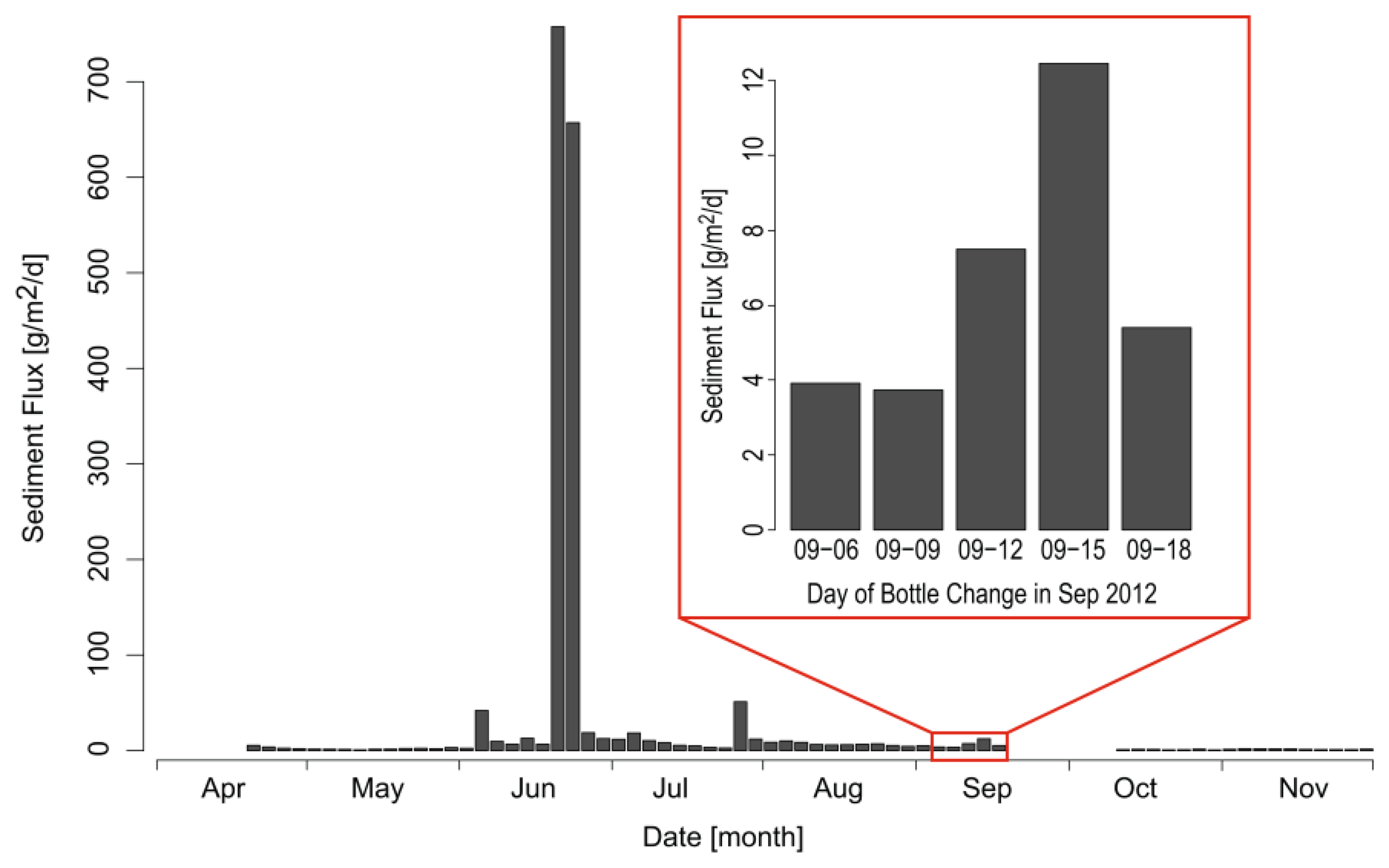 Sensors 13 13779f8 1024