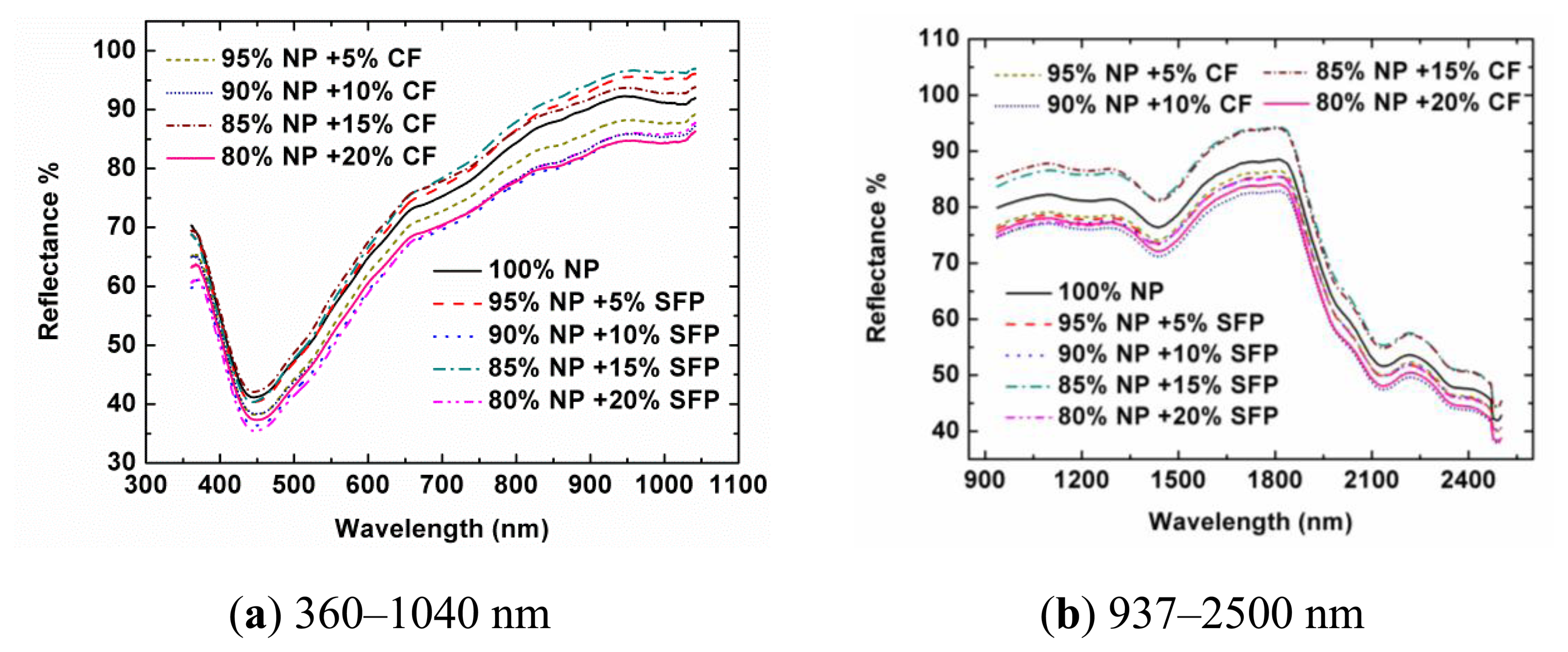 Sensors 13 13820f1 1024