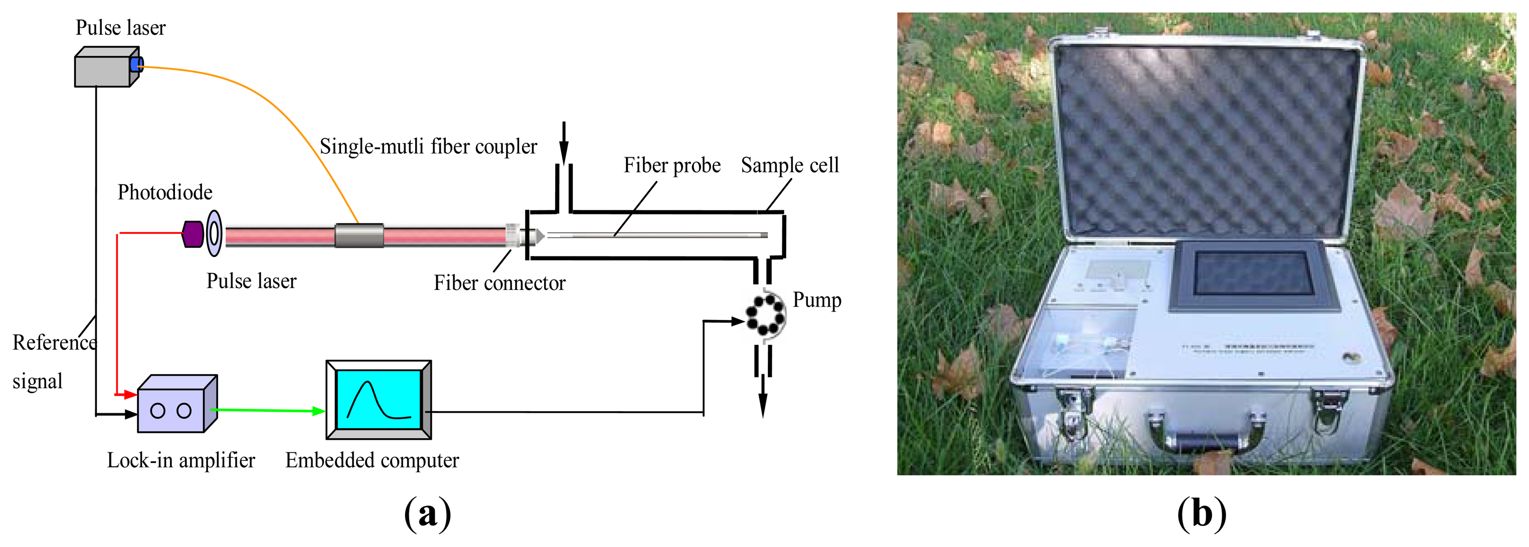 Sensors 13 13928f2 1024