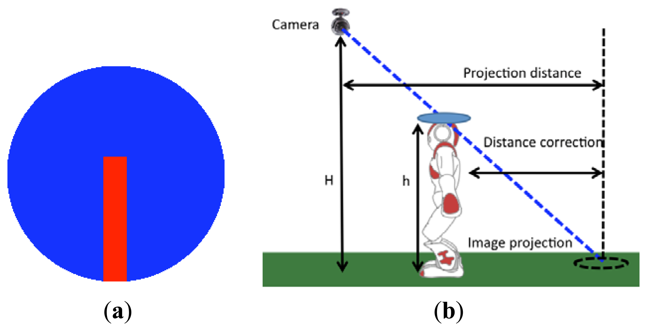 Sensors 13 14954f19 1024