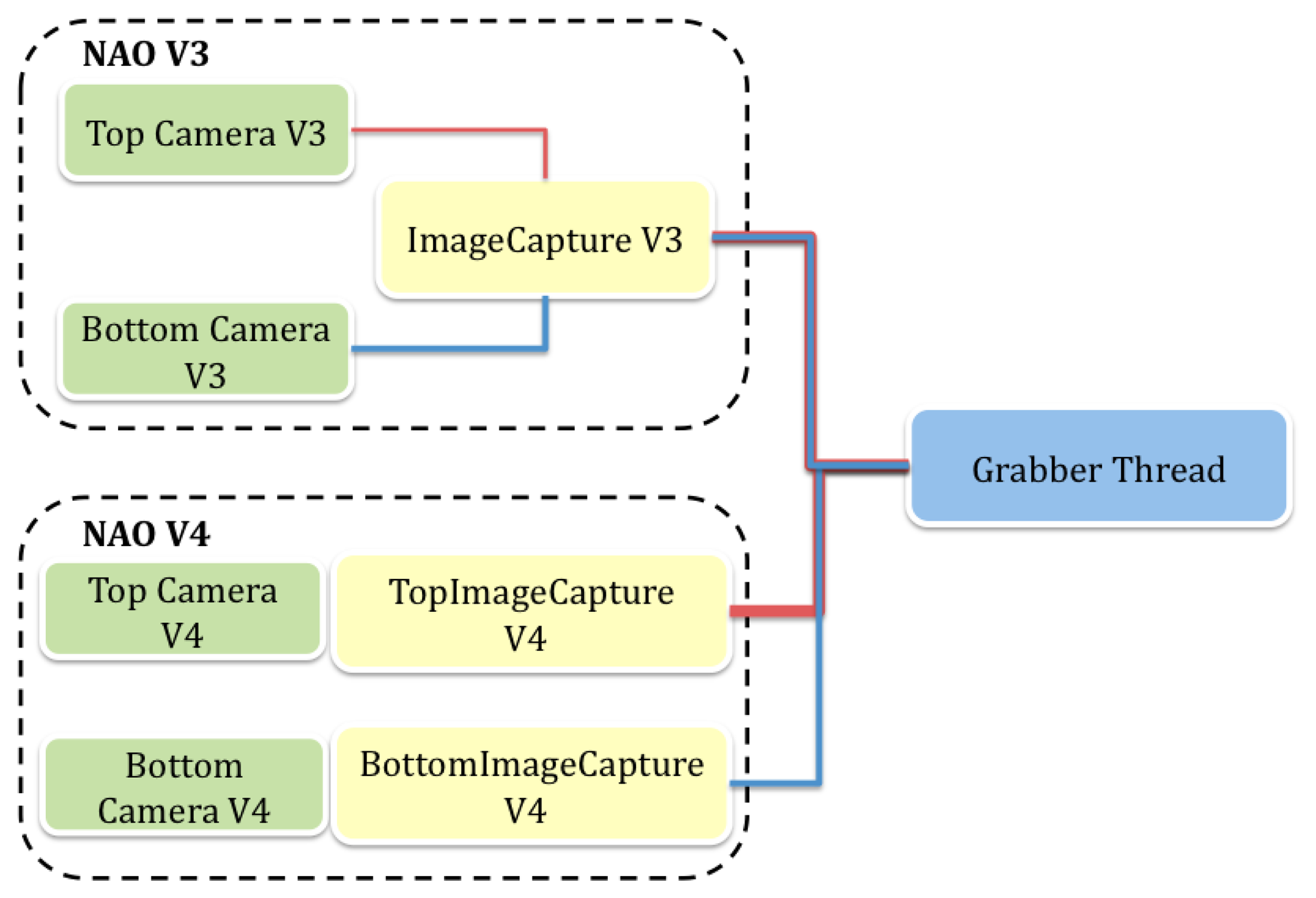 Sensors 13 14954f5 1024