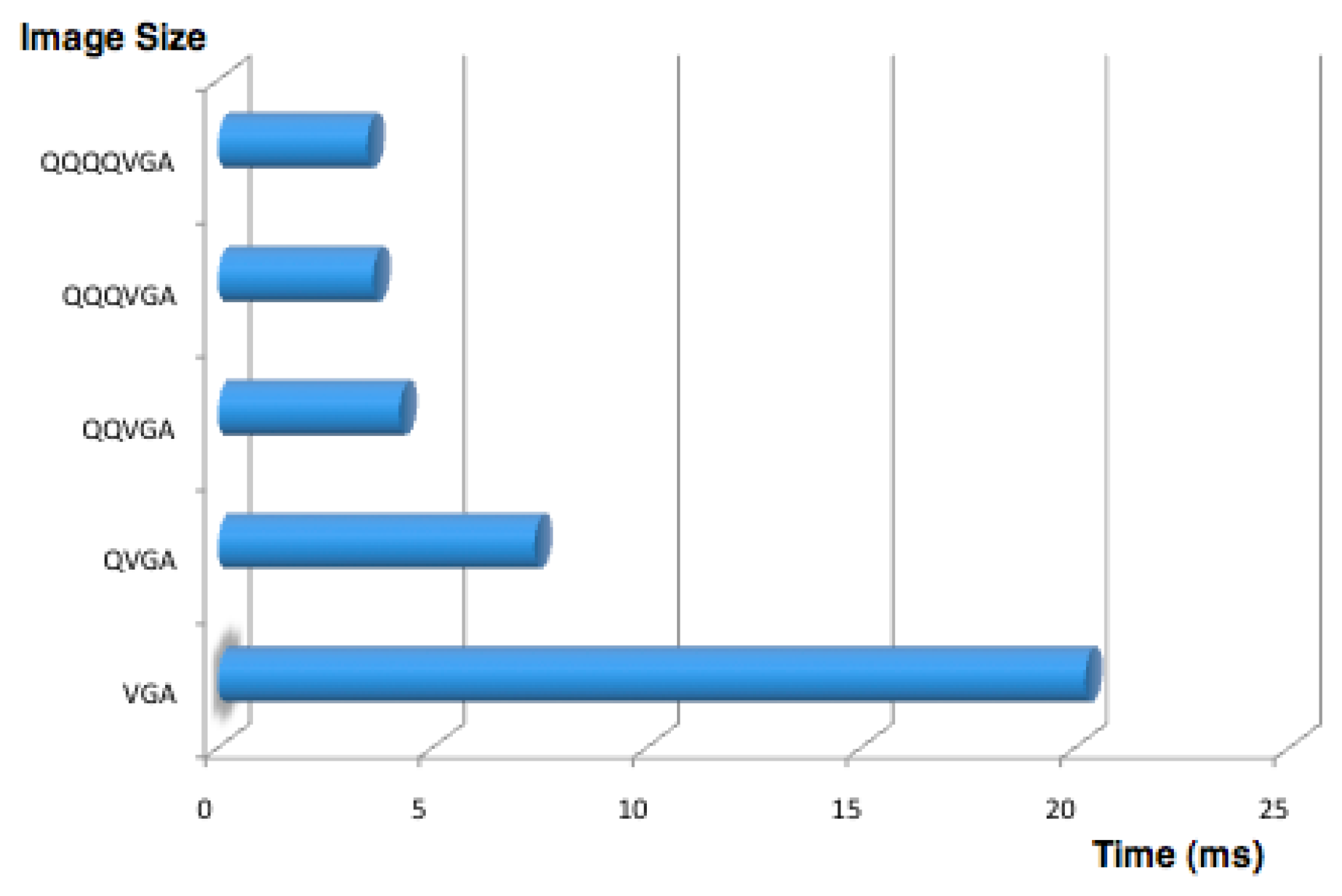 Sensors 13 14954f6 1024