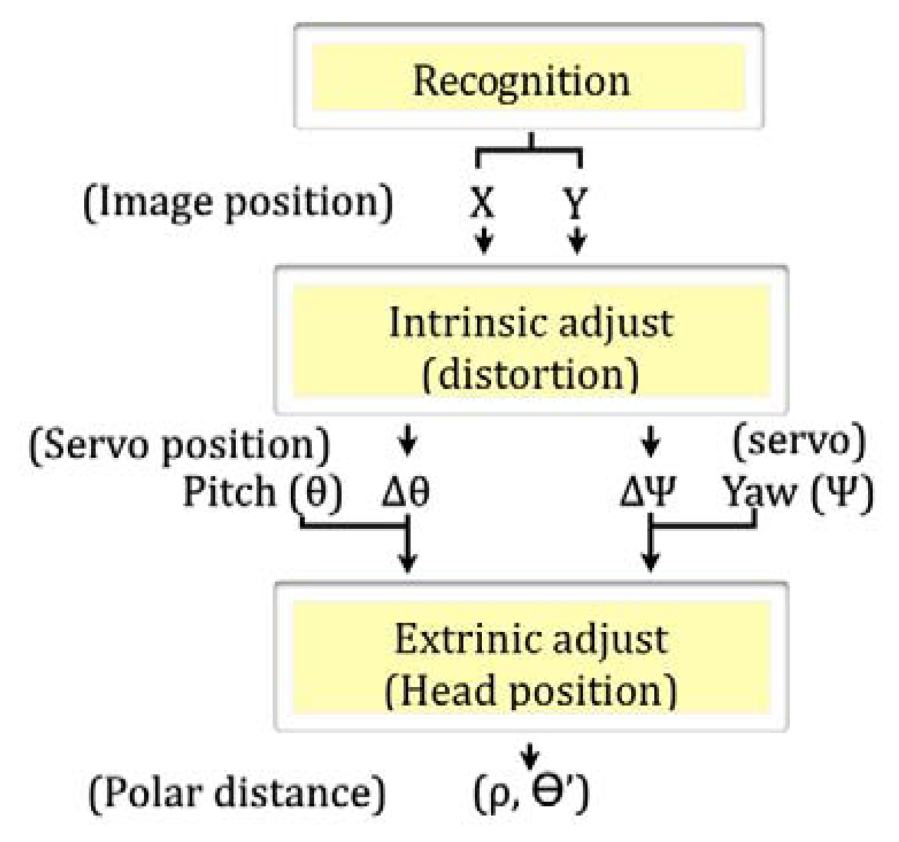 Sensors 13 14954f9 1024
