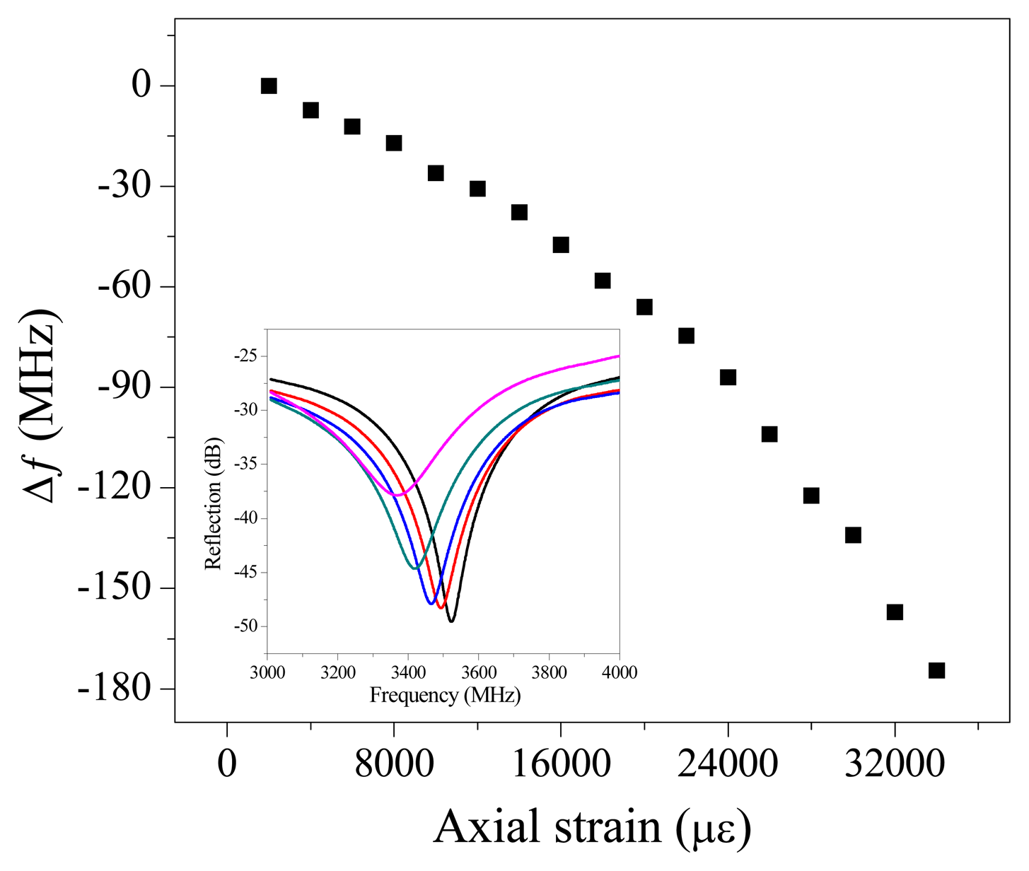 Sensors 13 15252f6 1024