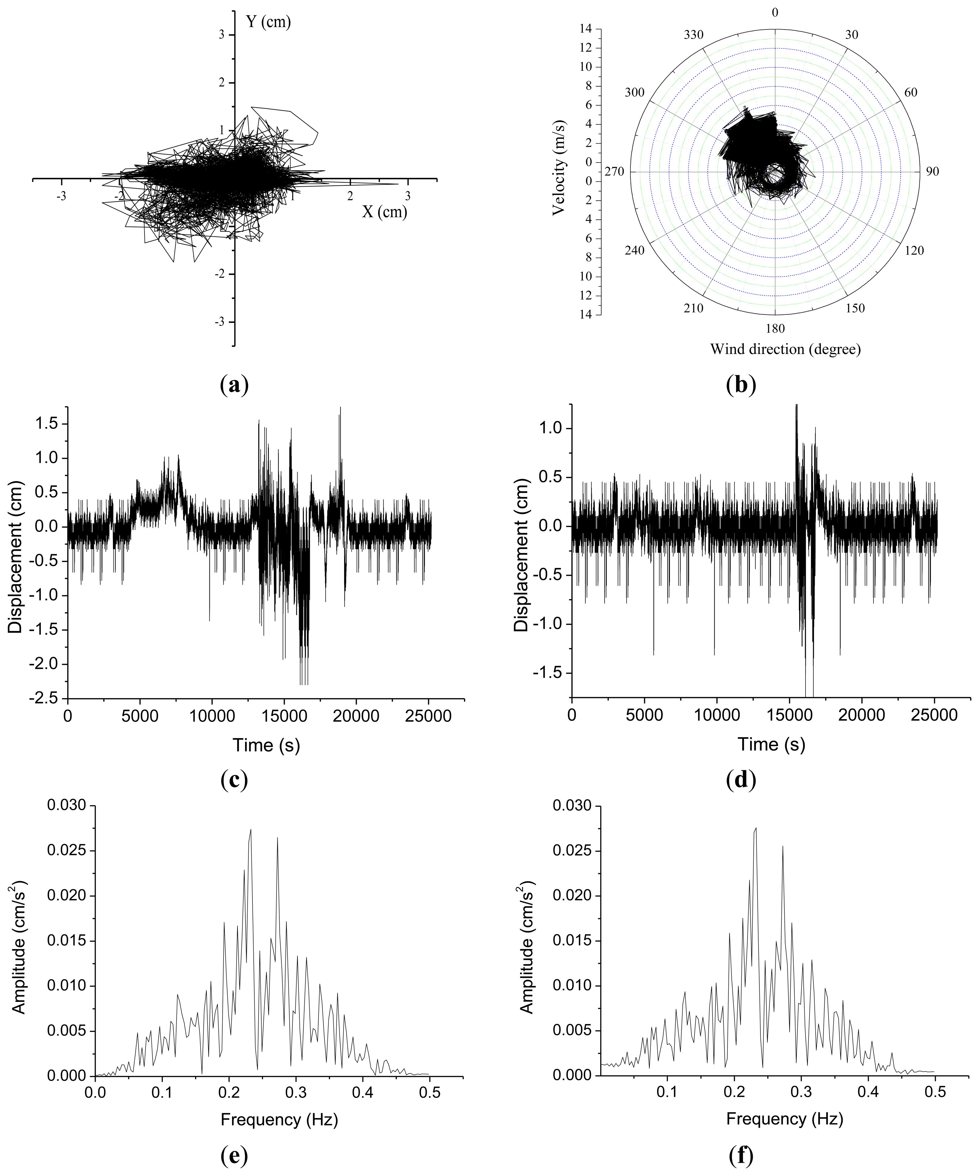 Sensors 13 15489f5 1024