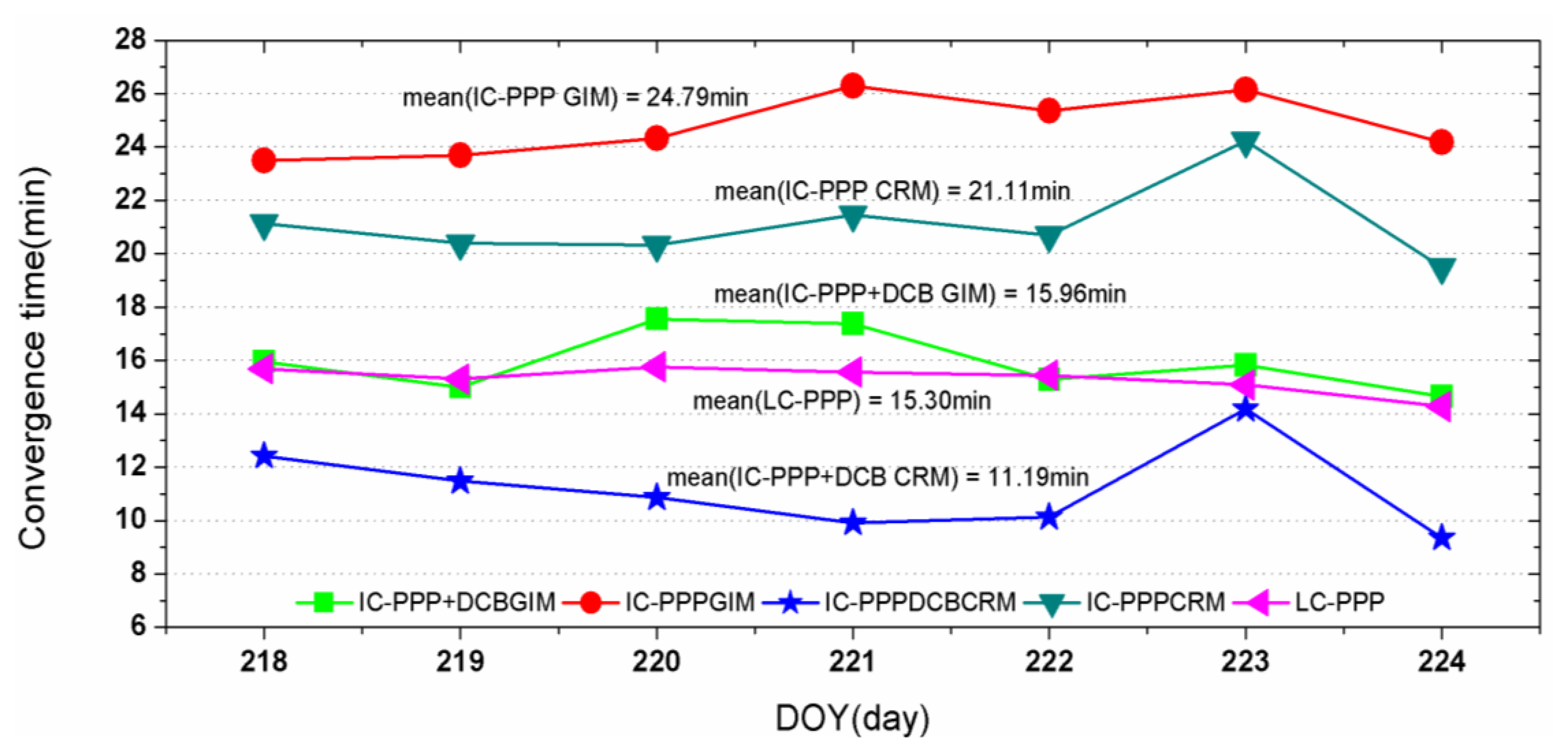 Sensors 13 15708f12 1024