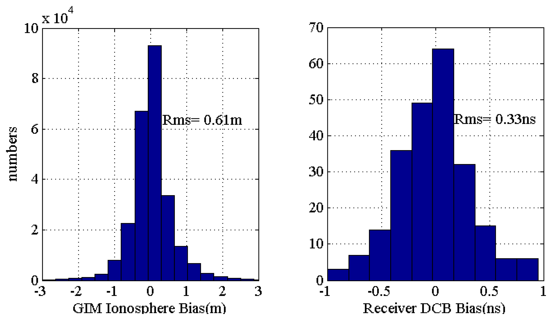 Sensors 13 15708f3 1024