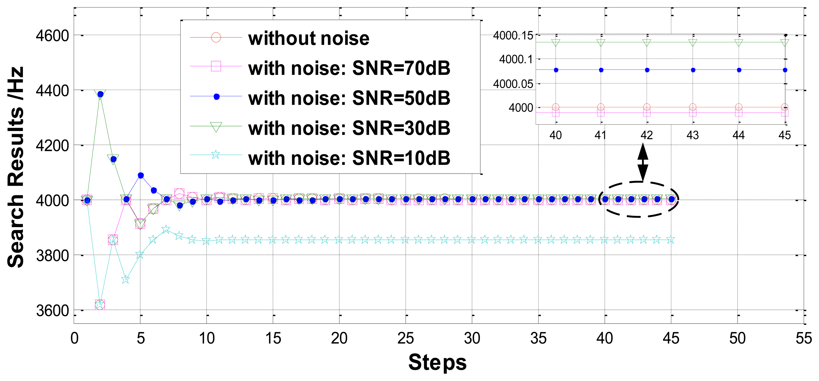 Sensors 13 15770f9 1024