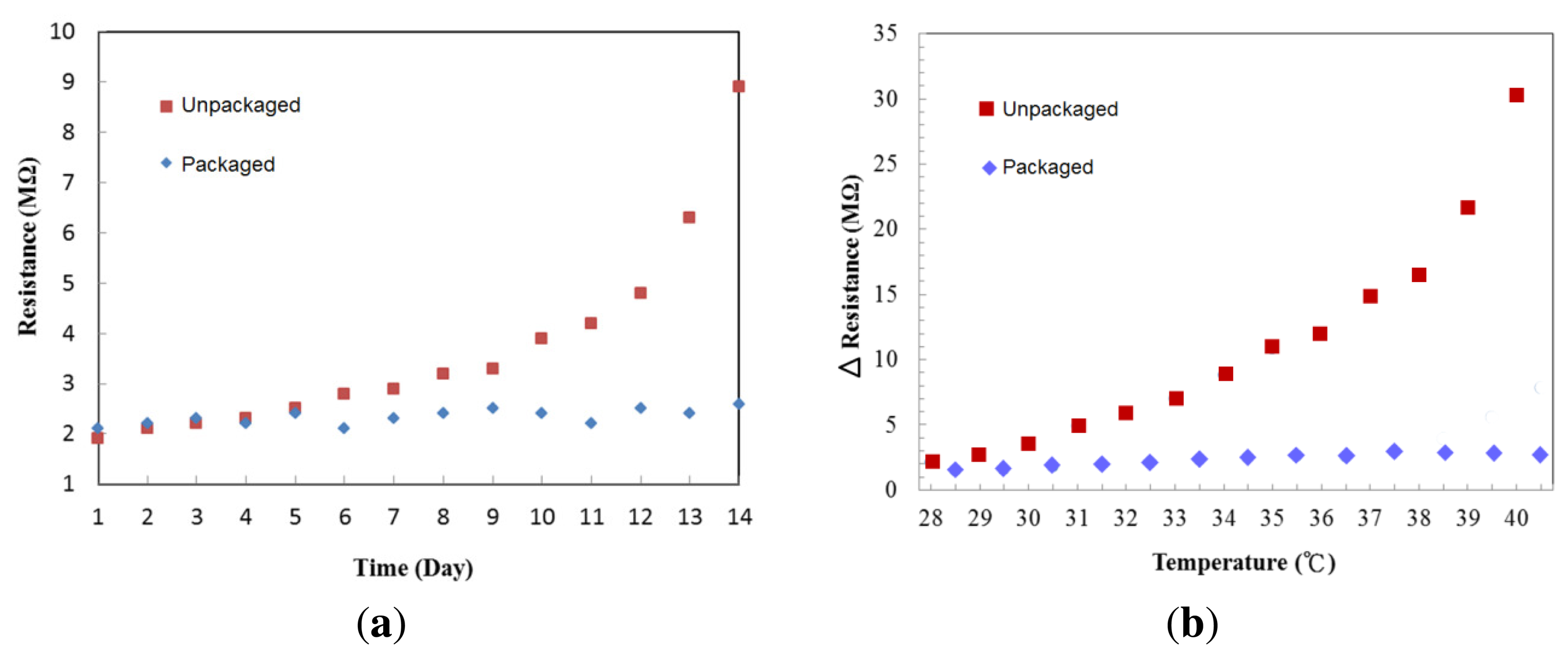Sensors 13 15833f8 1024