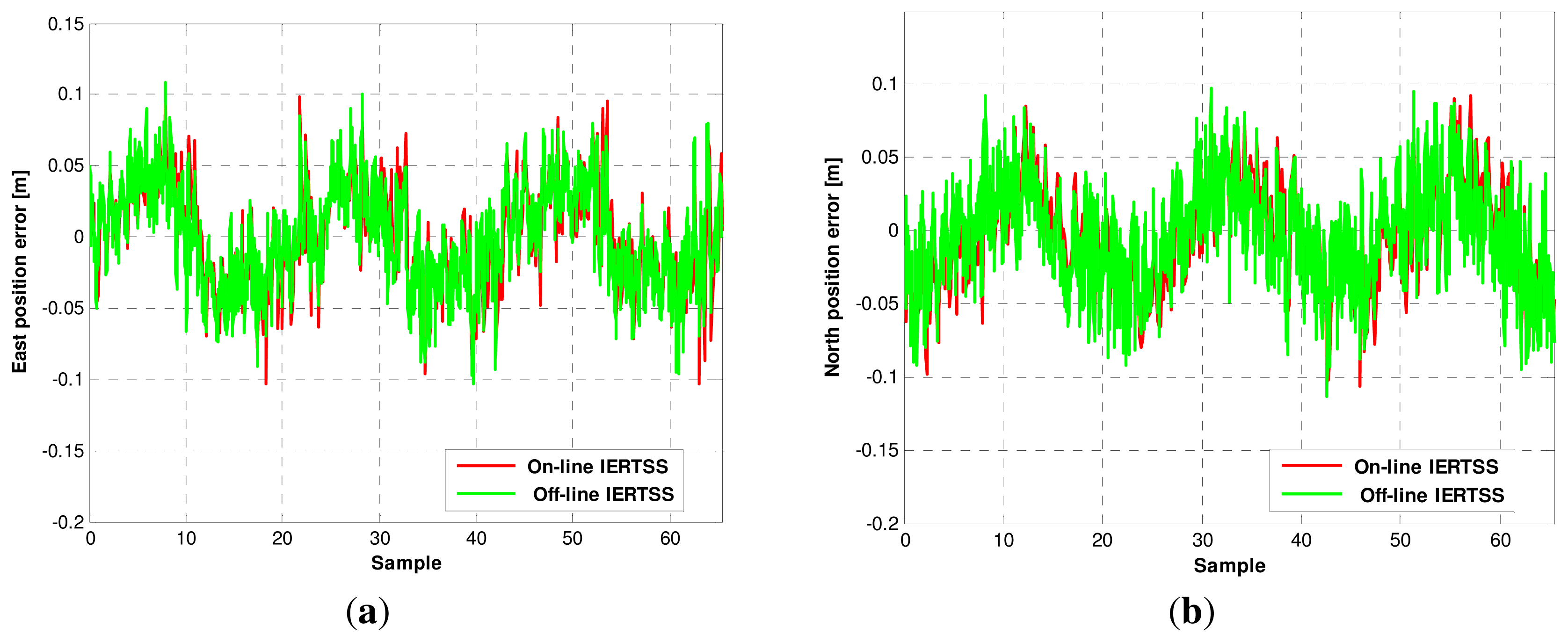 Sensors 13 15937f10 1024