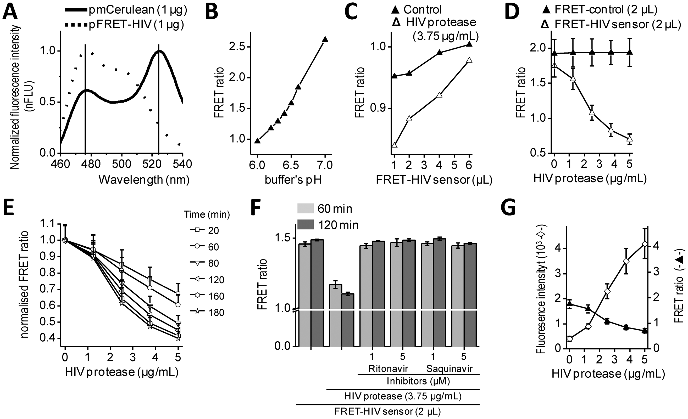 Sensors 13 16330f2 1024