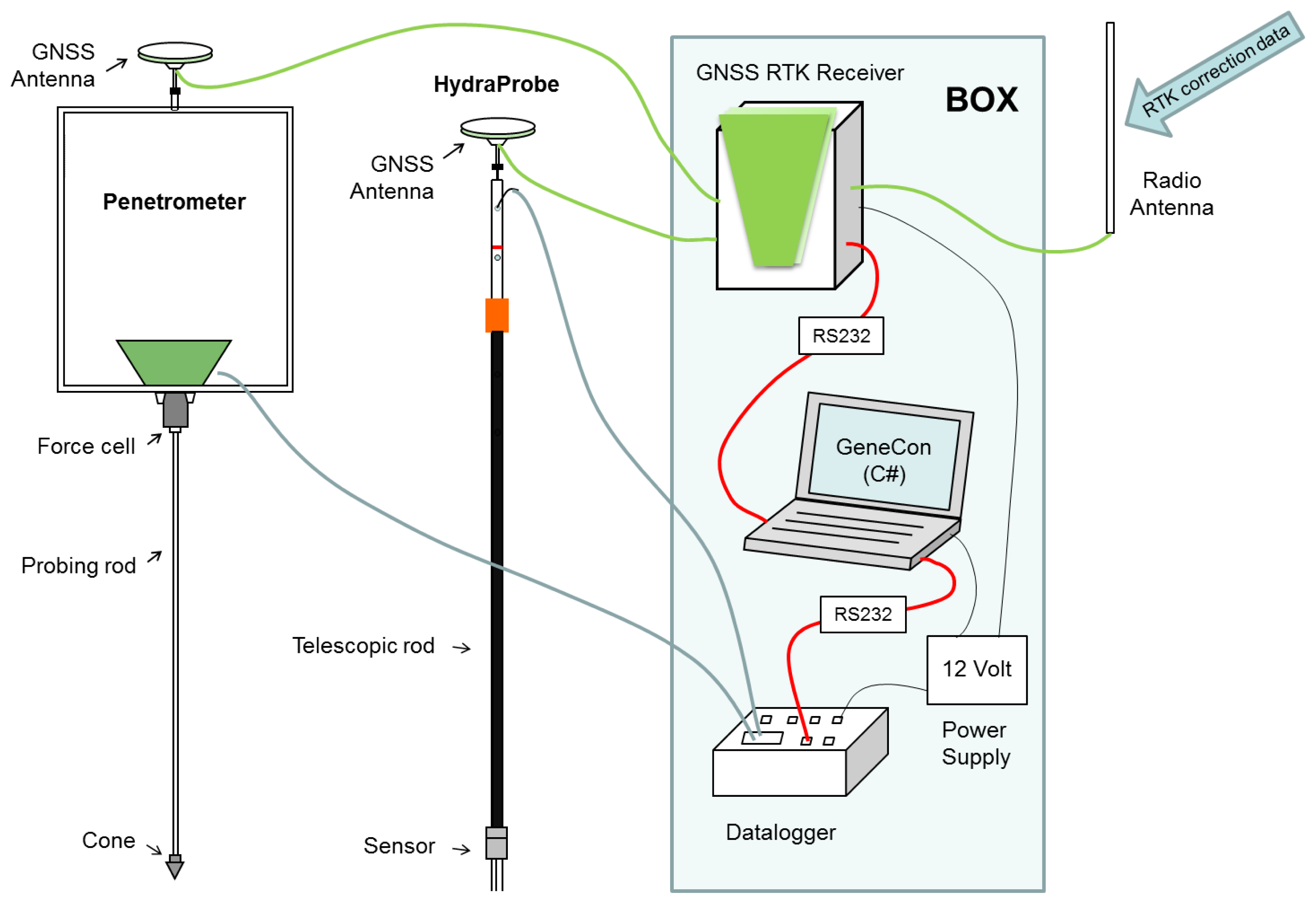 Sensors 13 17067f1 1024