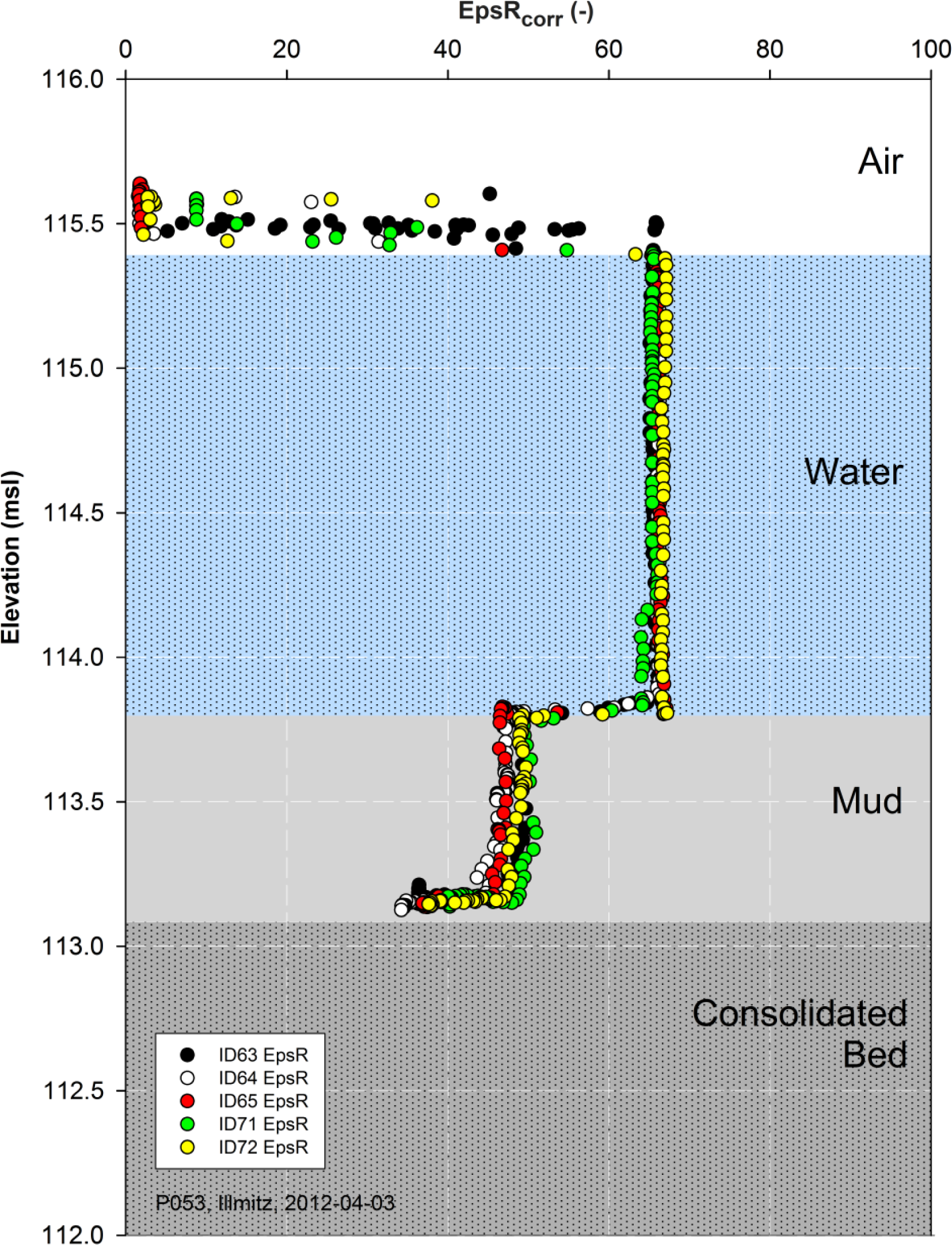 Sensors 13 17067f4 1024