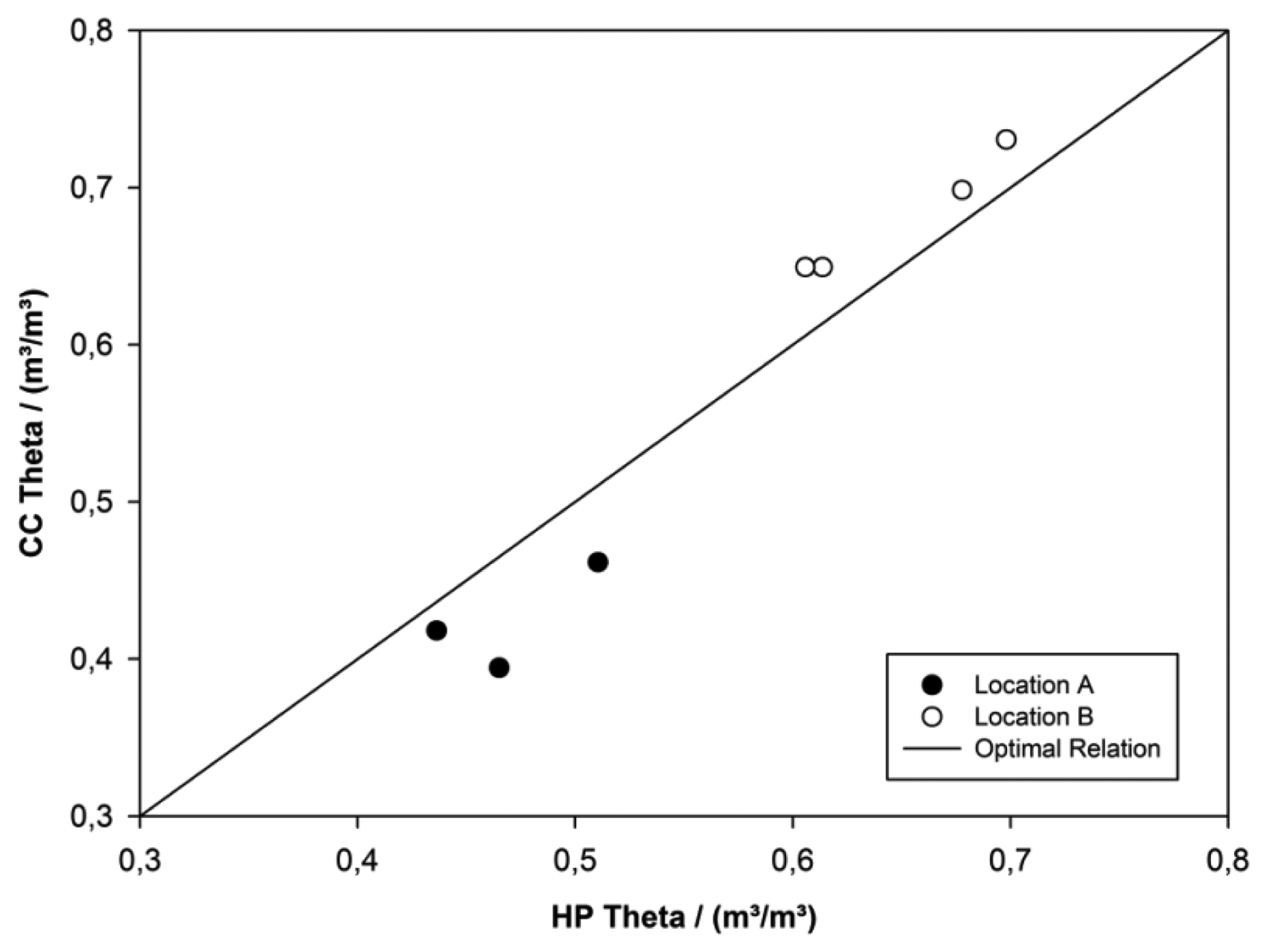 Sensors 13 17067f5 1024