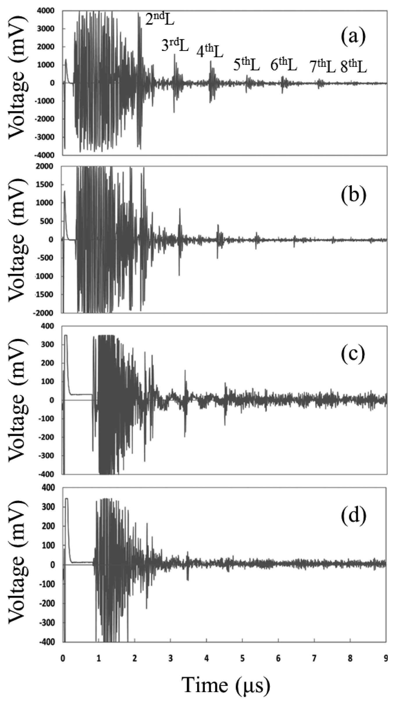 Sensors 14 00144f11 1024