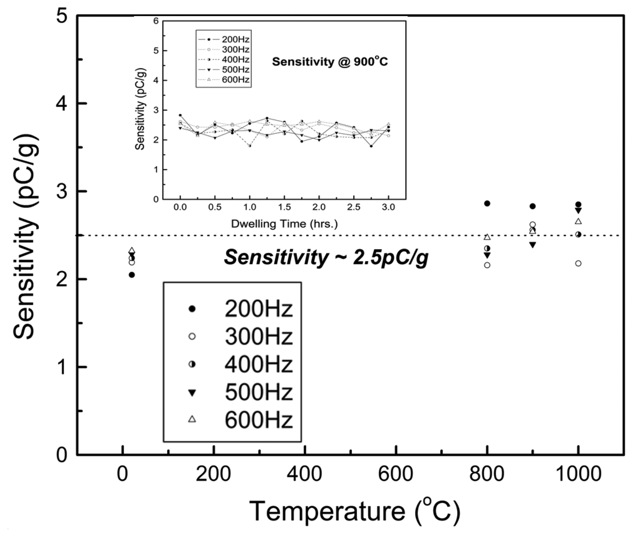 Sensors 14 00144f2 1024