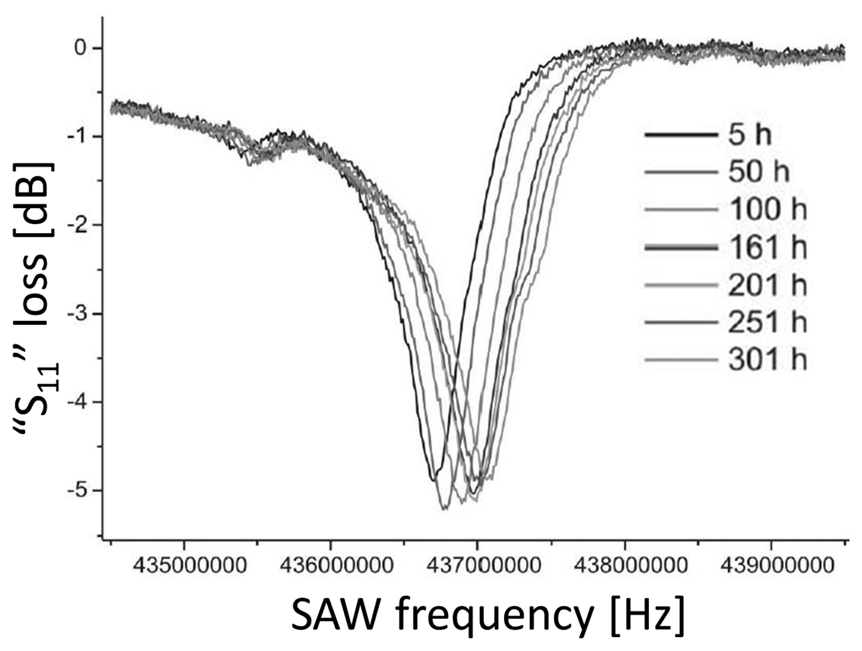 Sensors 14 00144f7 1024