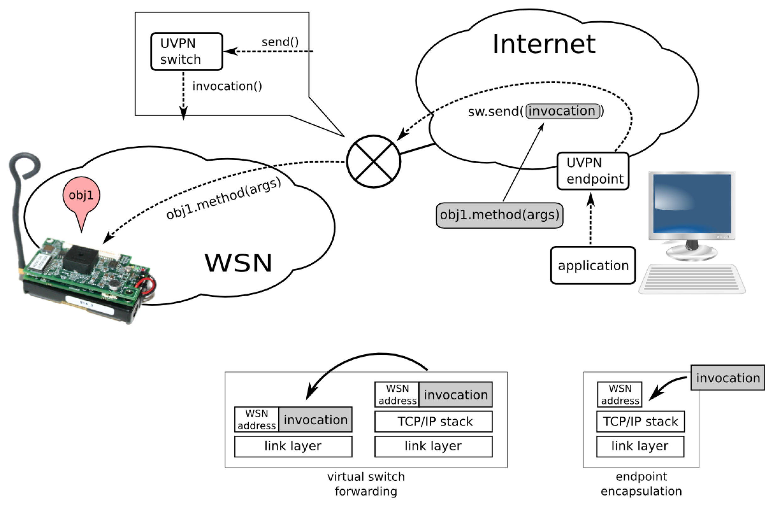 Sensors 14 00779f4 1024