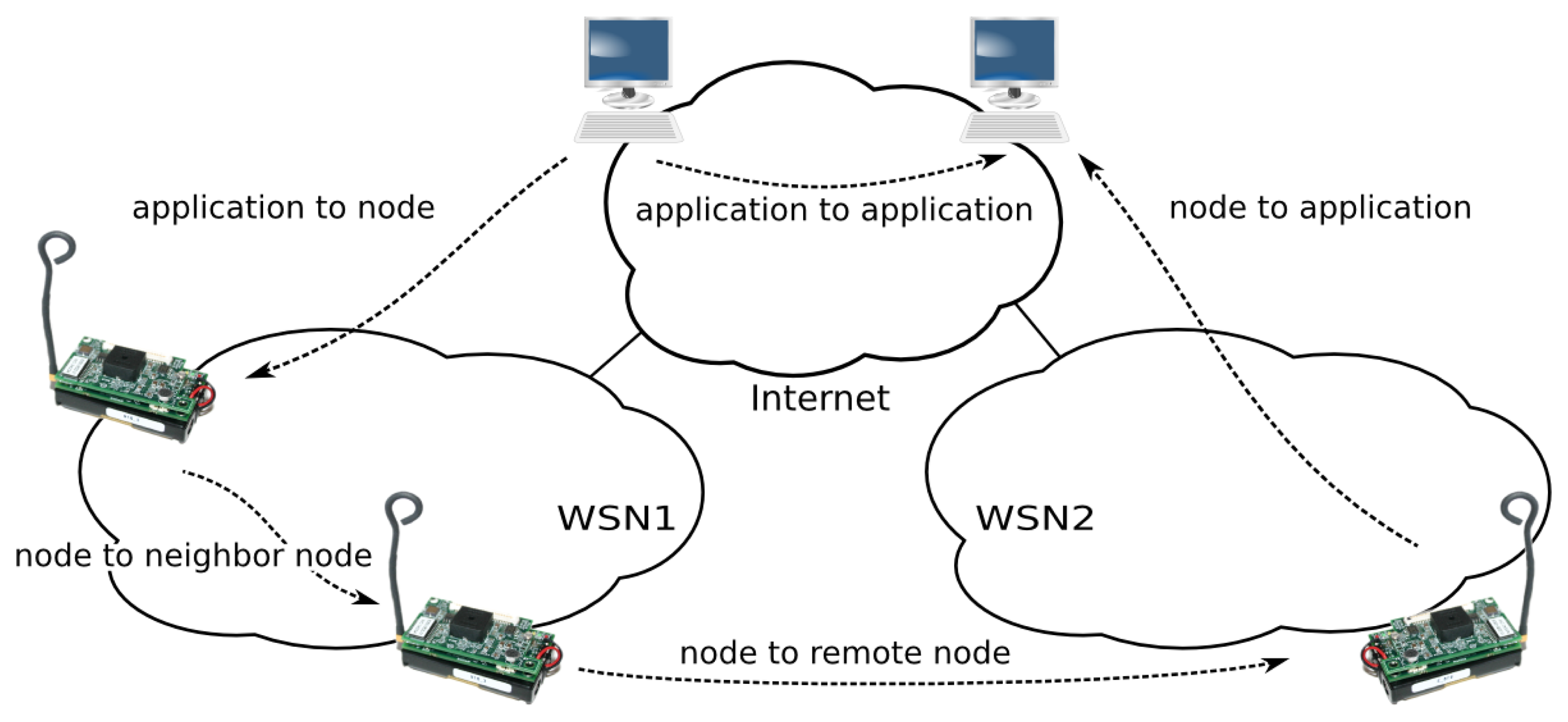 Sensors 14 00779f5 1024