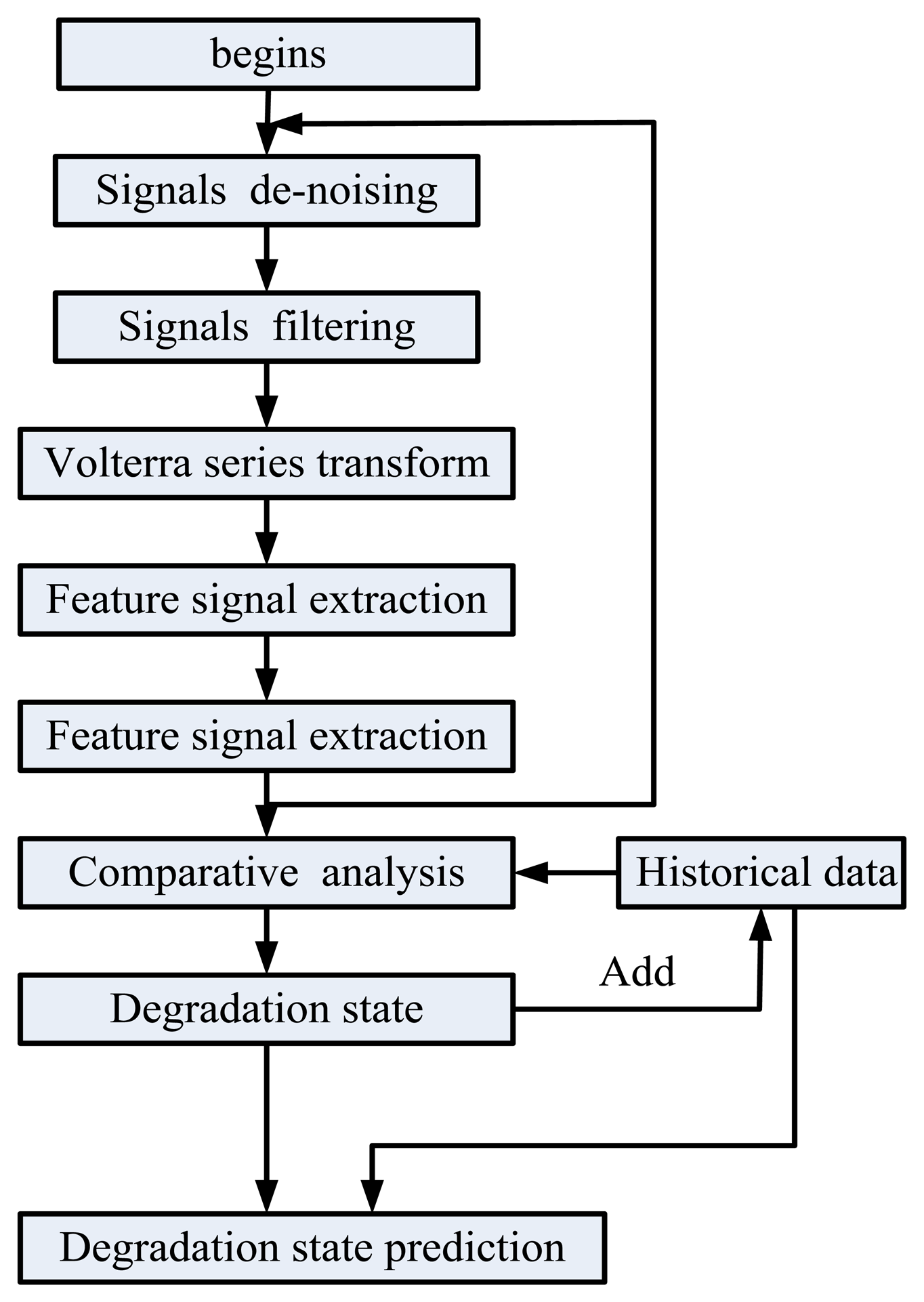 Sensors 14 01132f5 1024