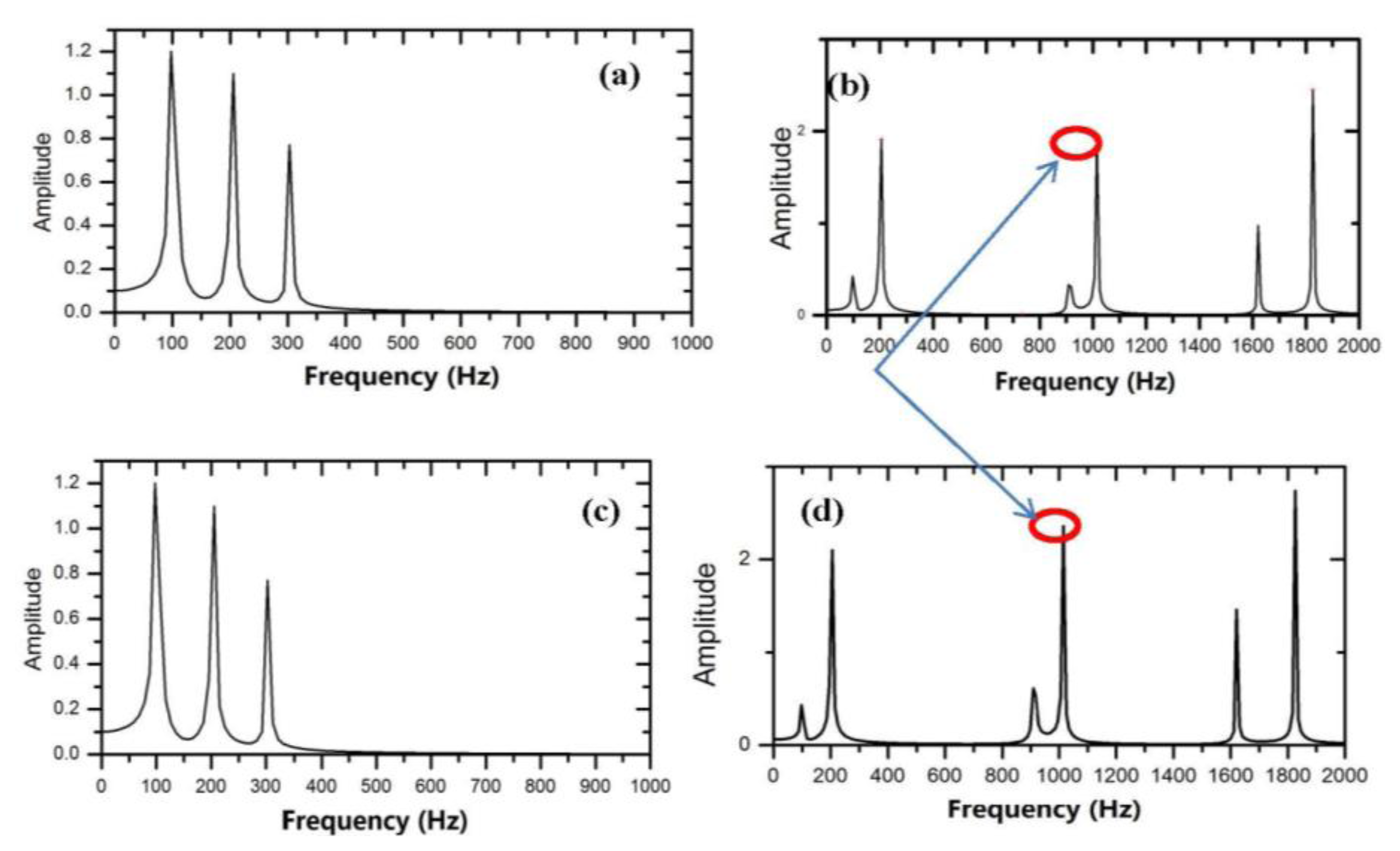 Sensors 14 01132f7 1024