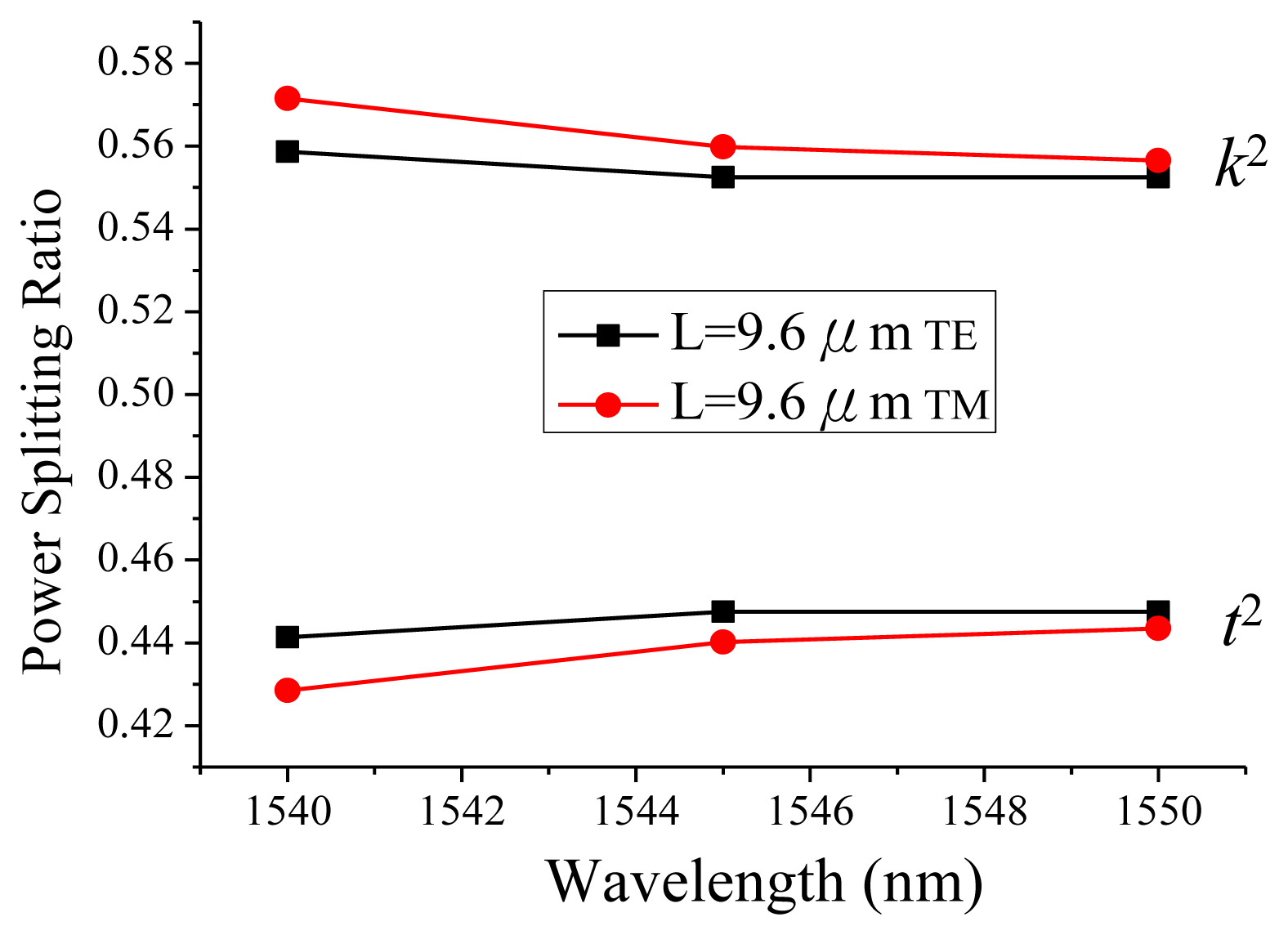 Sensors 14 01184f2 1024