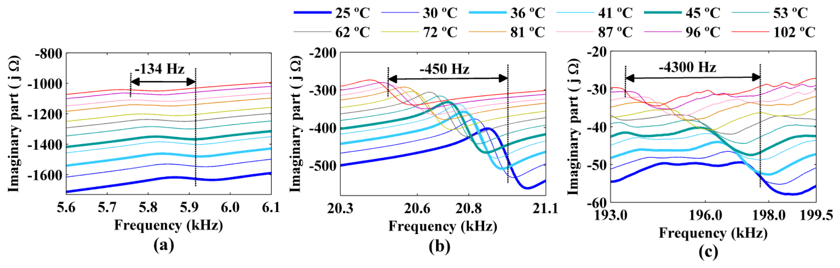 Sensors 14 01208f11 1024