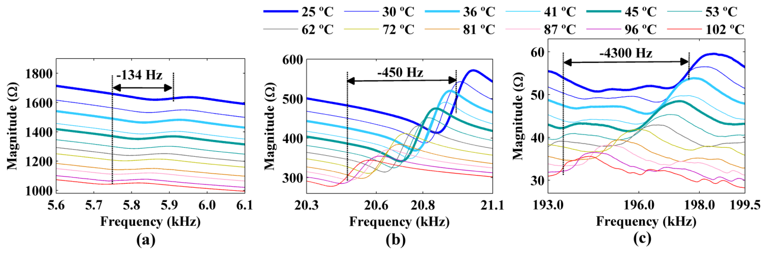 Sensors 14 01208f12 1024