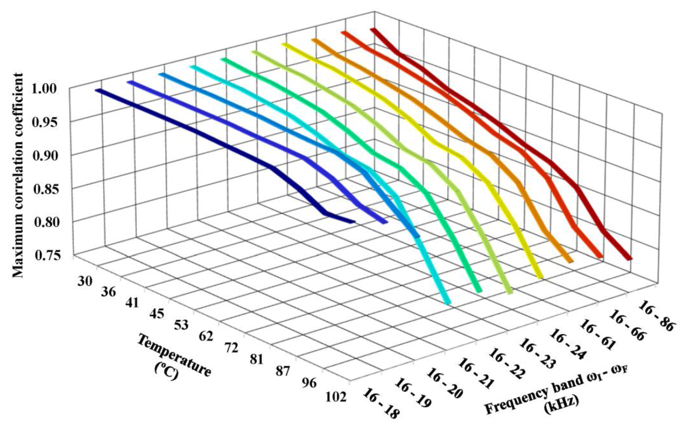 Sensors 14 01208f17 1024