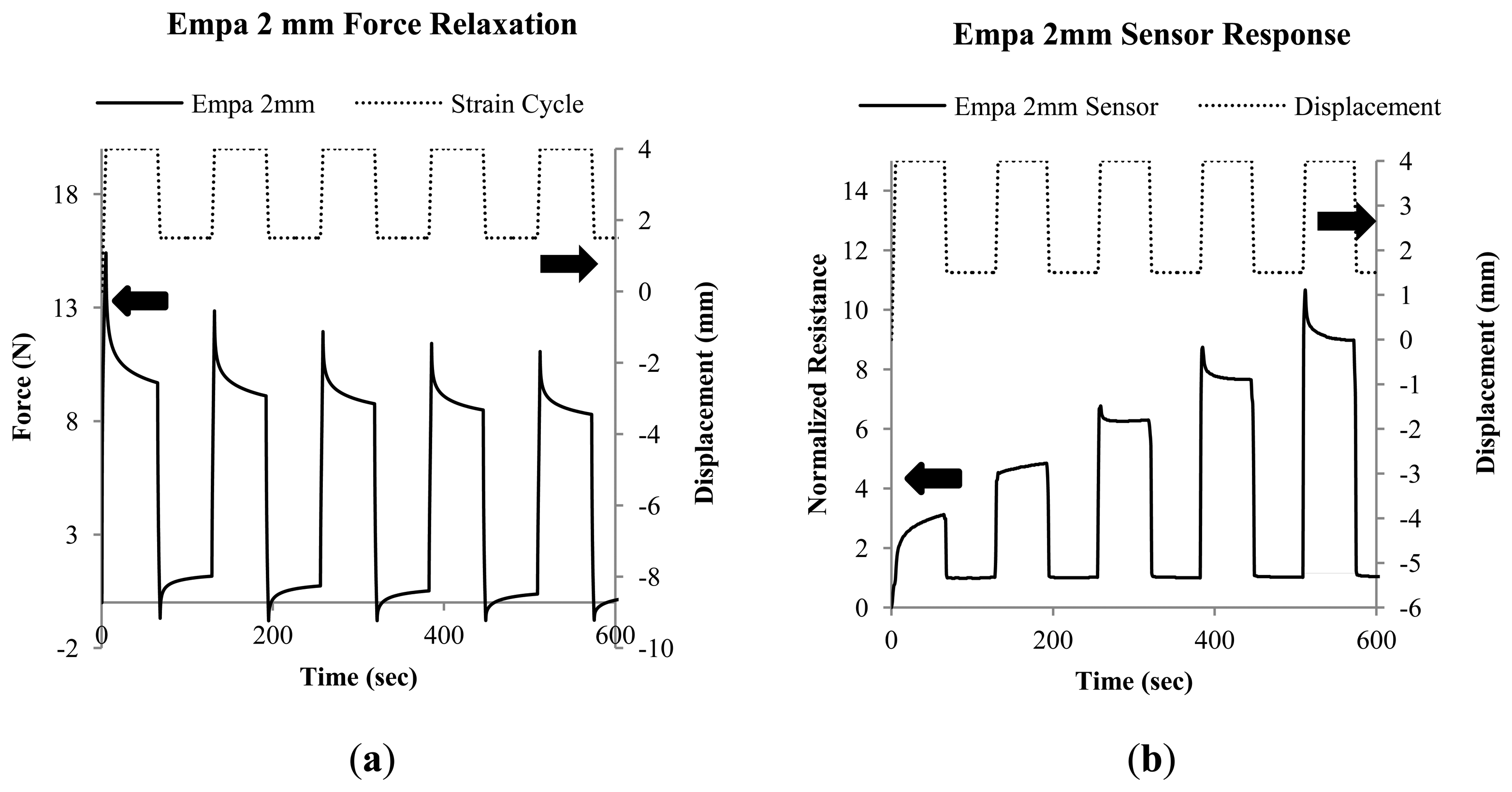 Sensors 14 01278f5 1024