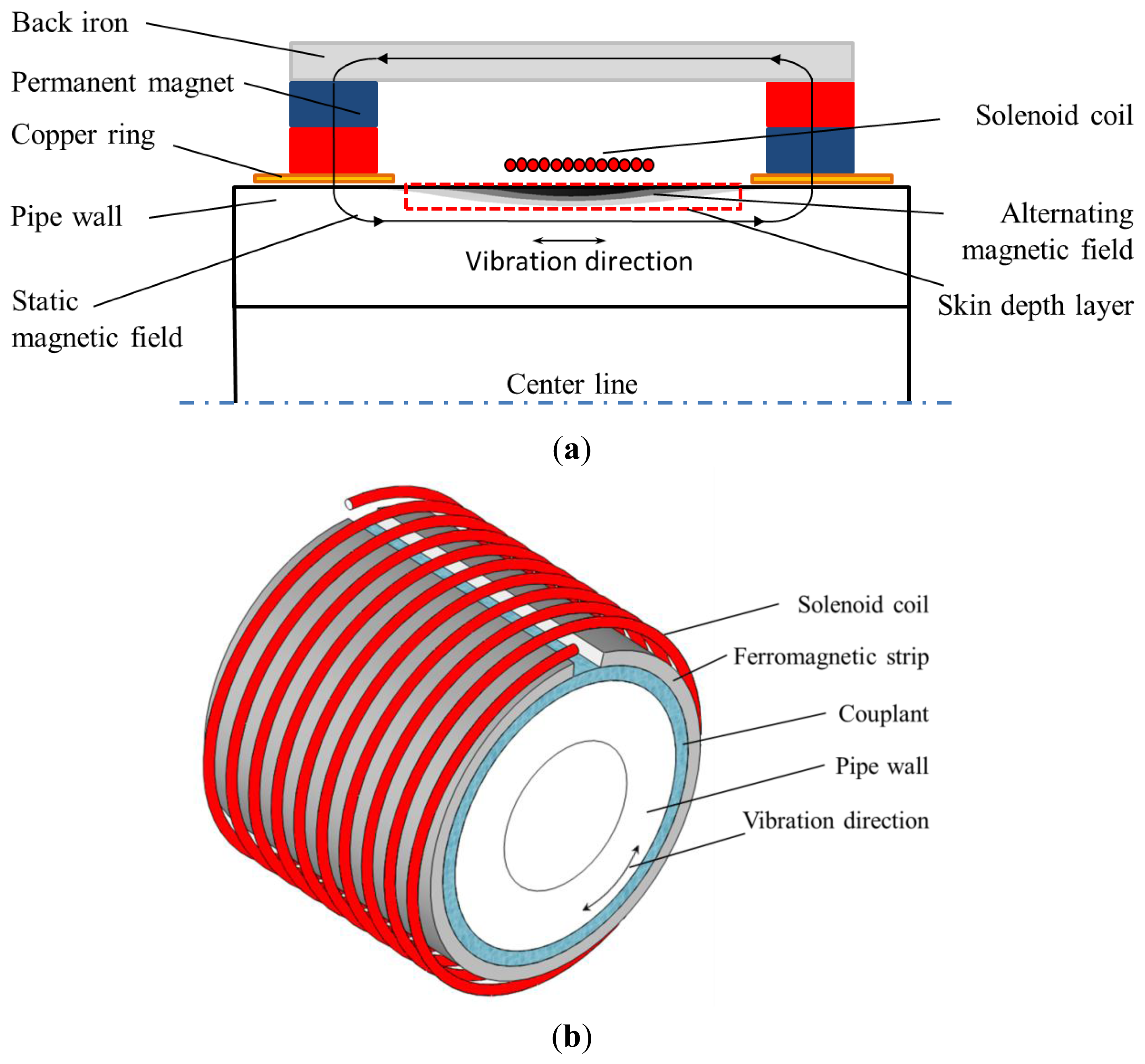 Sensors 14 01544f10 1024