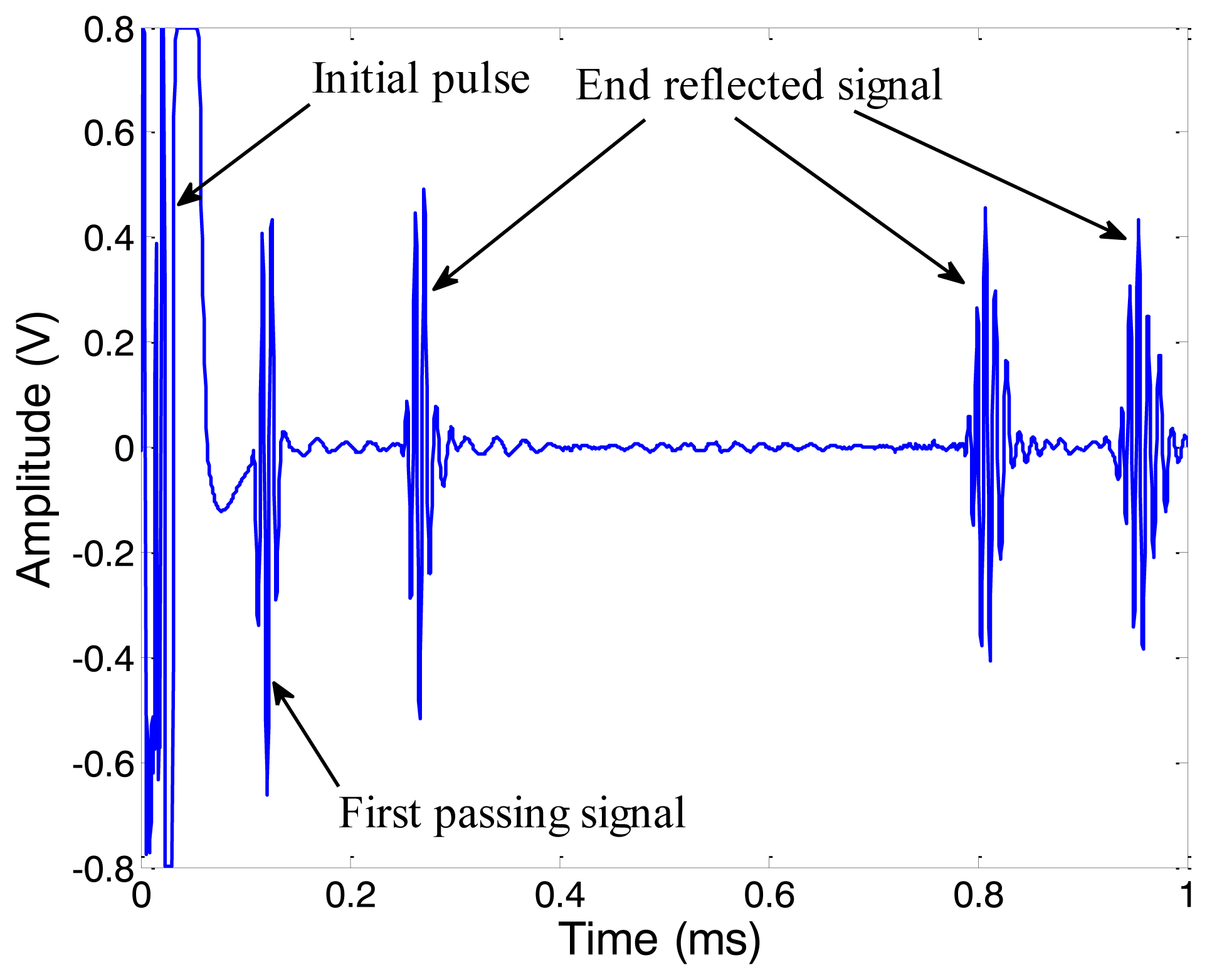 Sensors 14 01544f15 1024