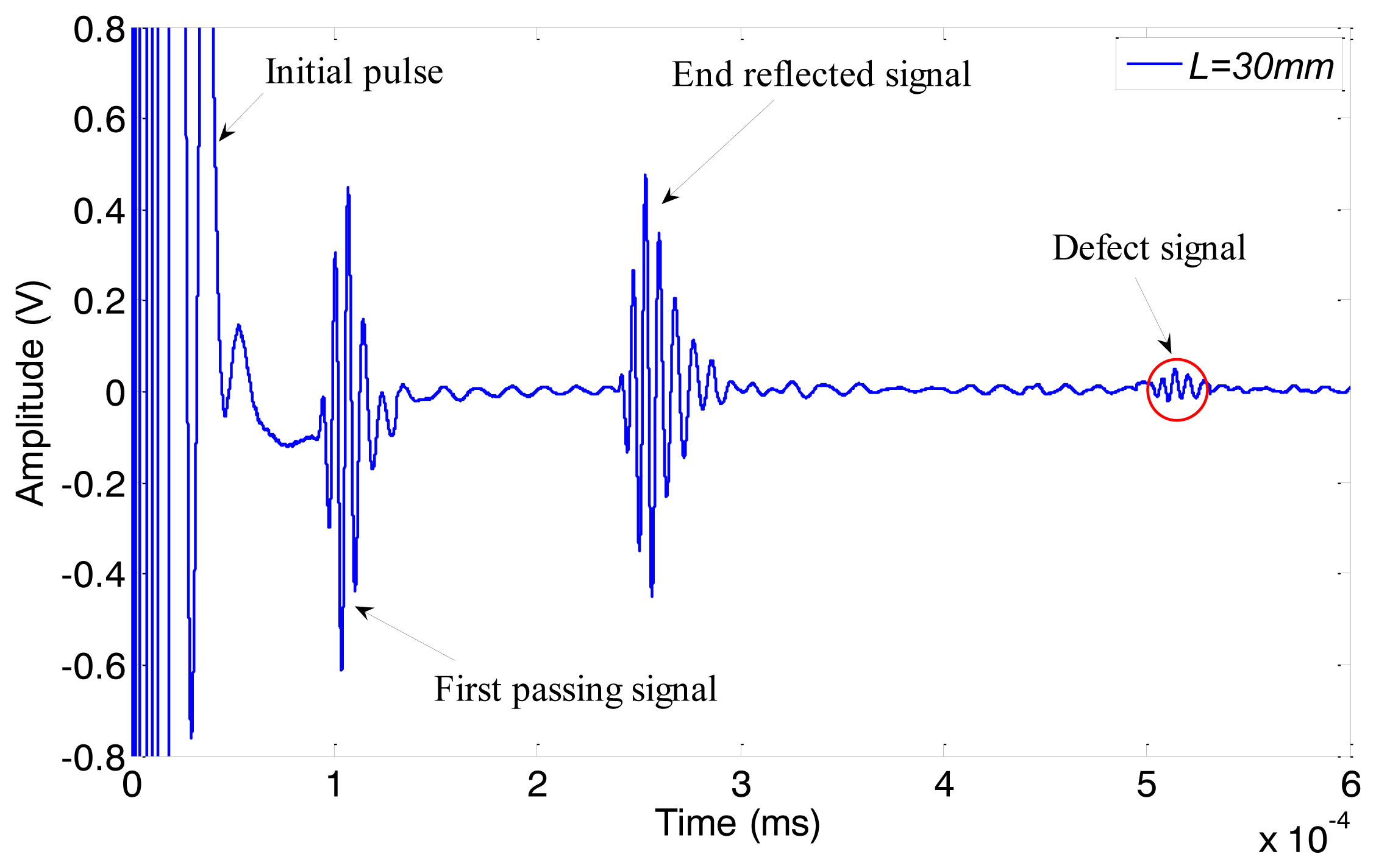 Sensors 14 01544f18 1024