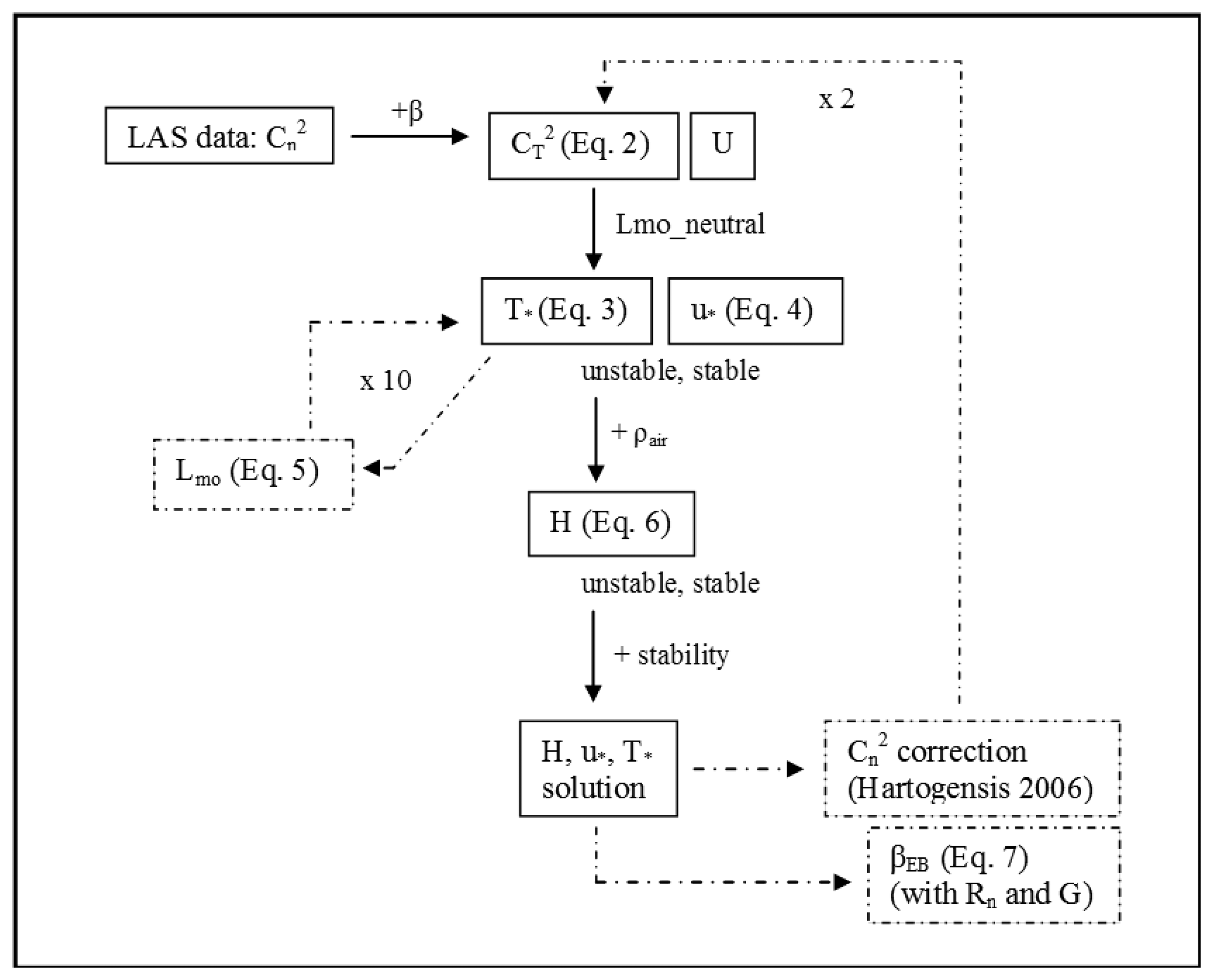 Sensors 14 02150f3 1024